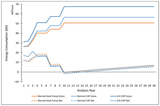 Buildings 11 00638 g0a3 550
