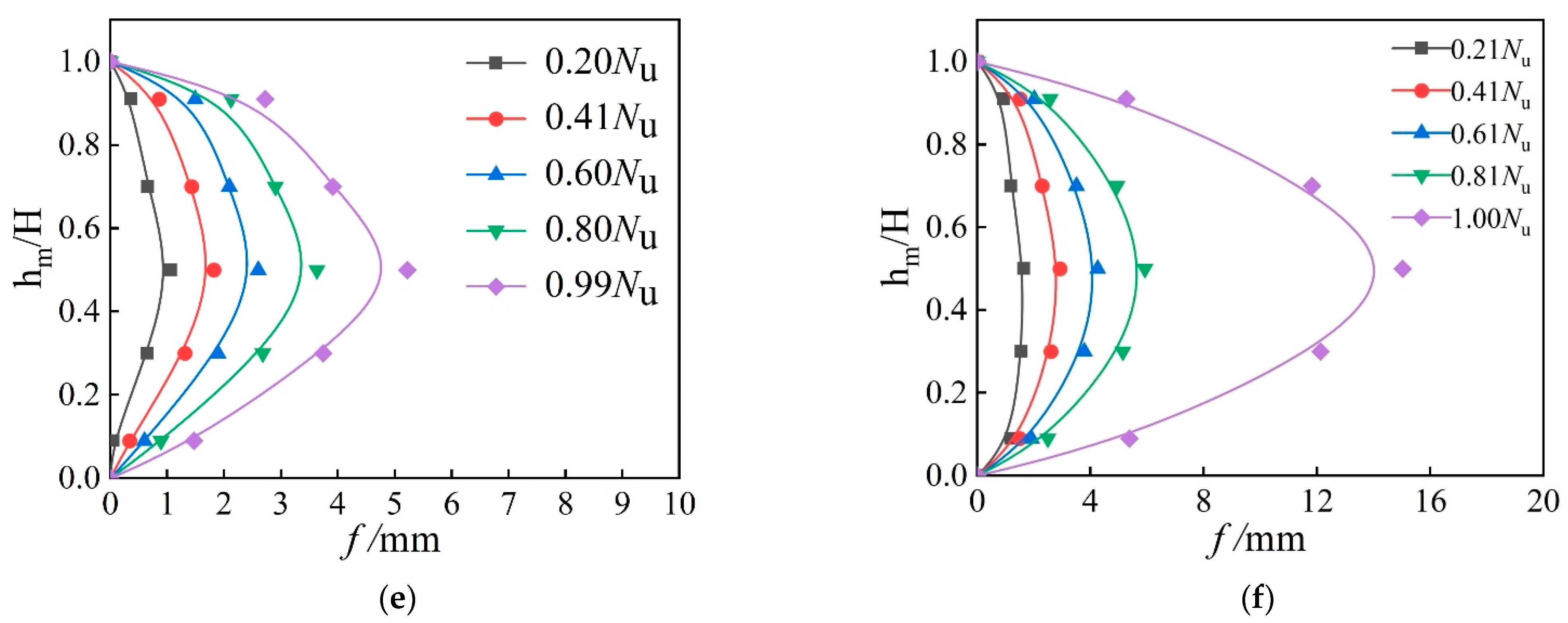 Buildings 11 00639 g007b