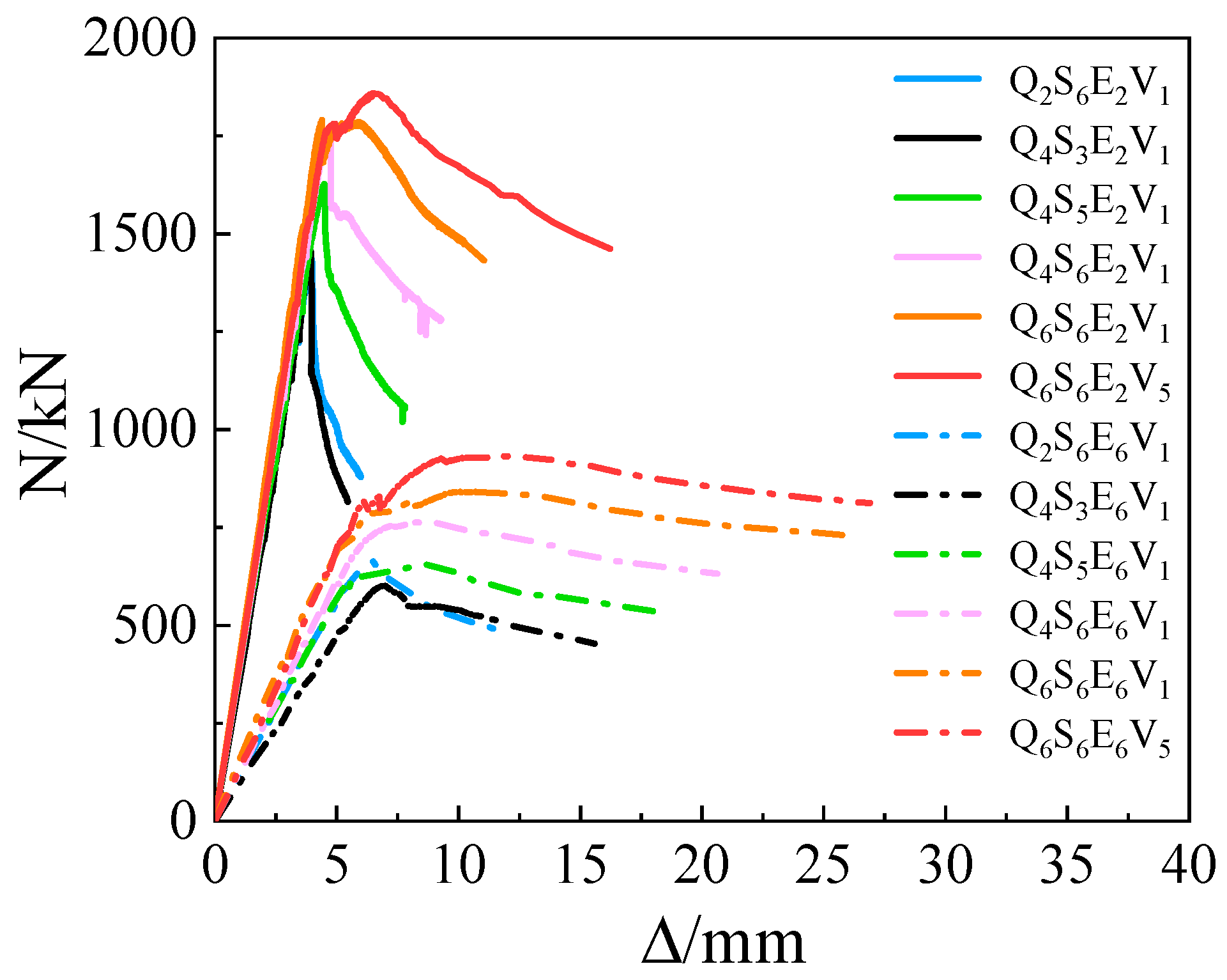 Buildings 11 00639 g011