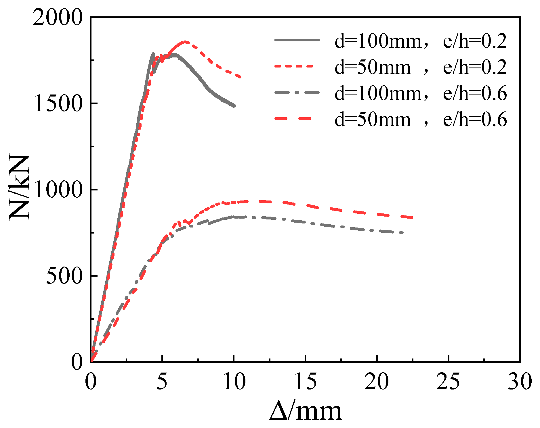 Buildings 11 00639 g012