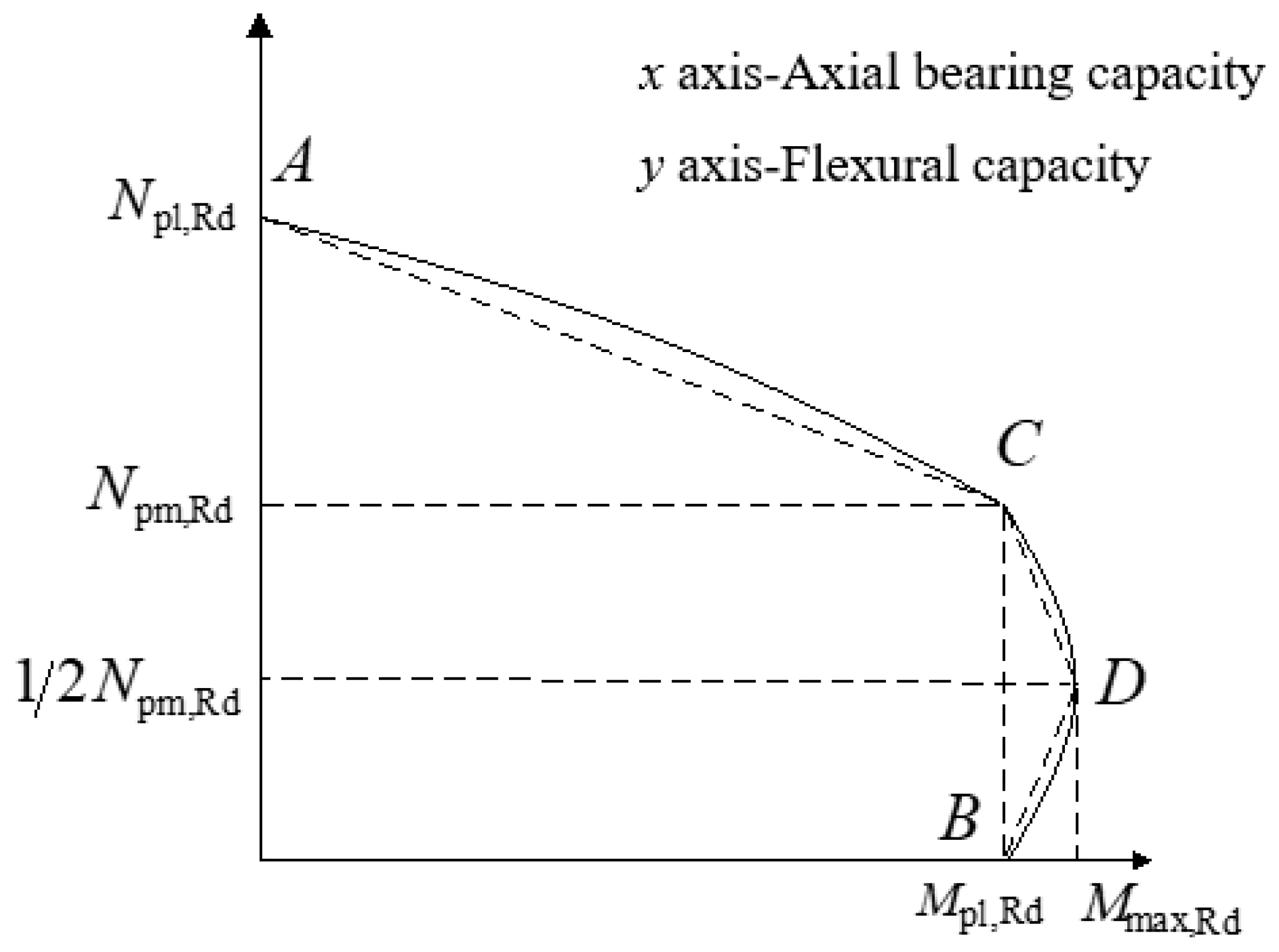 Buildings 11 00639 g014