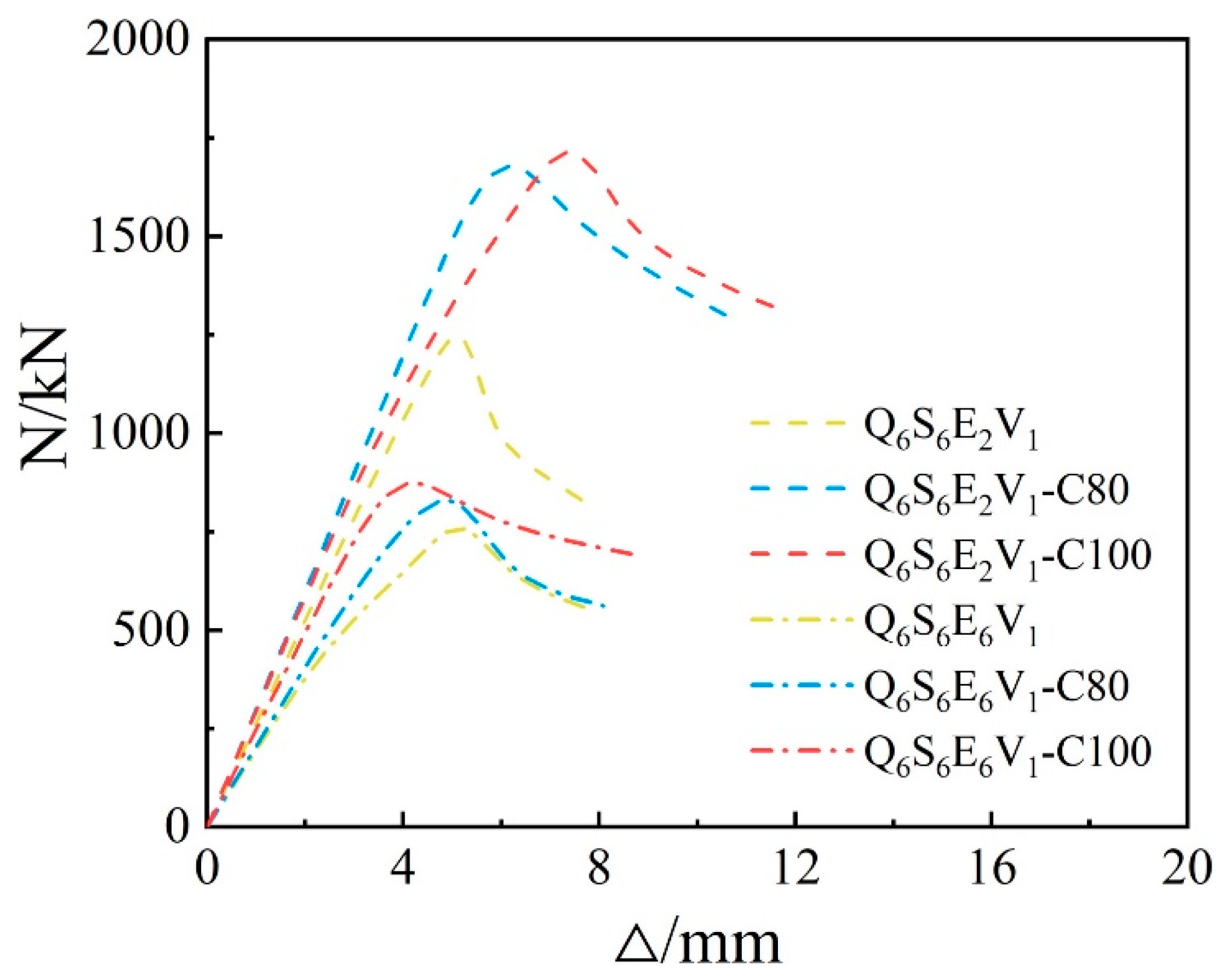 Buildings 11 00639 g019