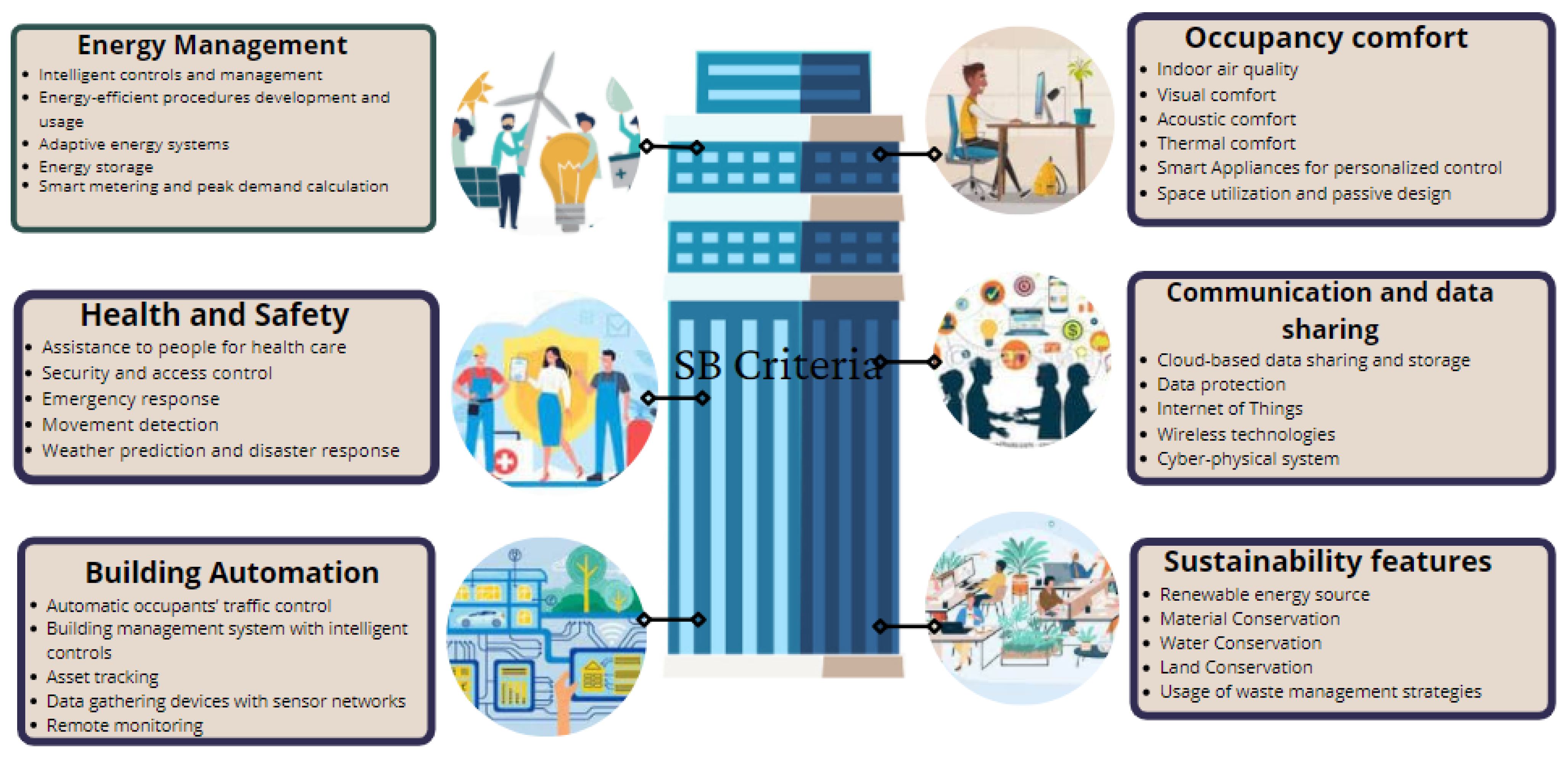 Buildings 11 00644 g001