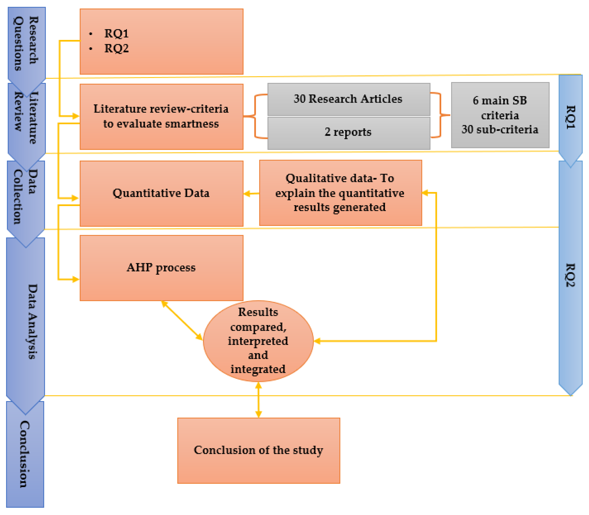 Buildings 11 00644 g002