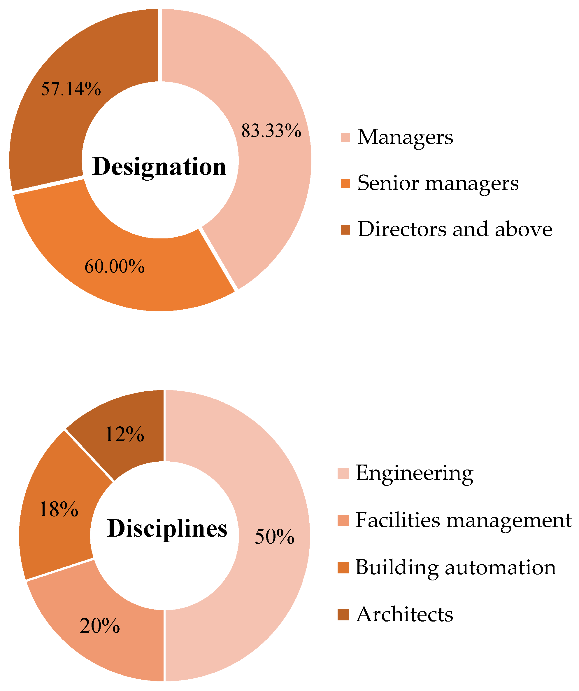 Buildings 11 00644 g003