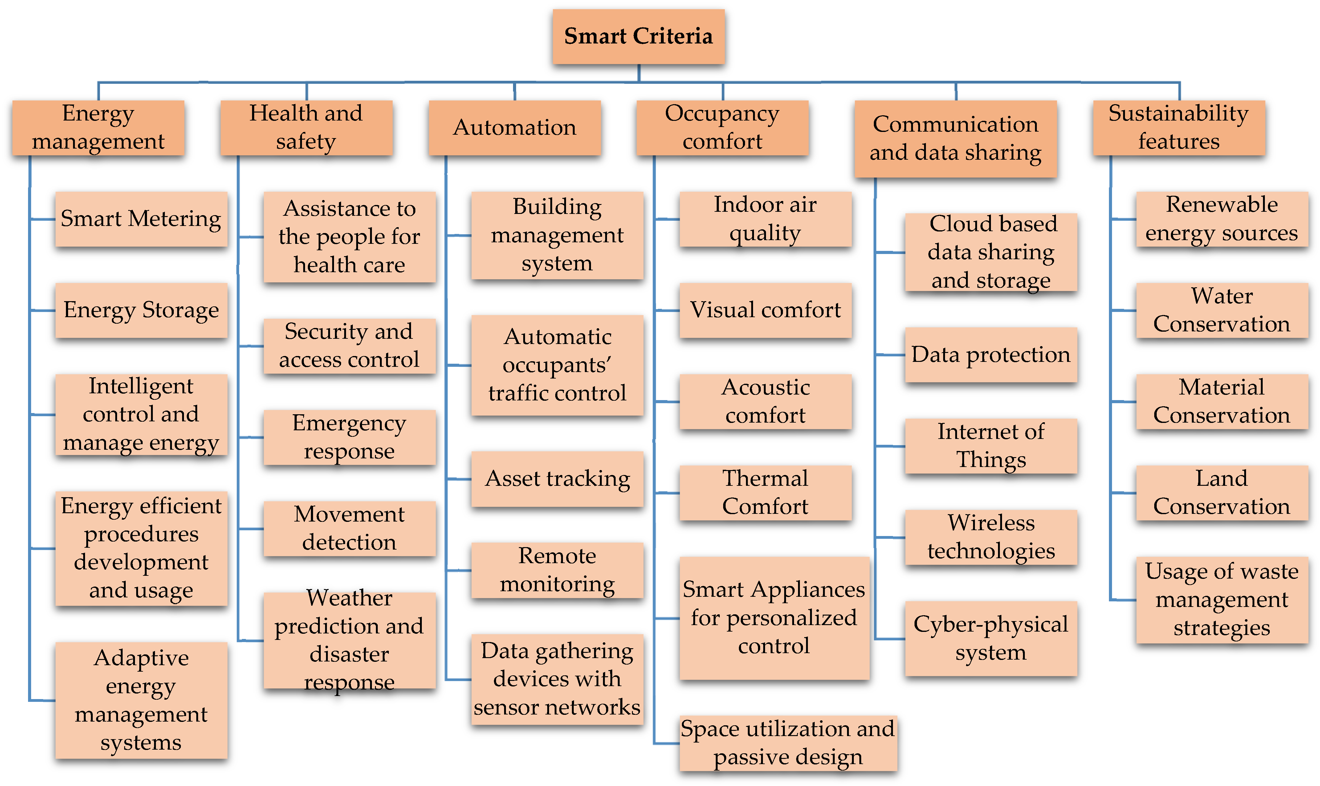 Buildings 11 00644 g004