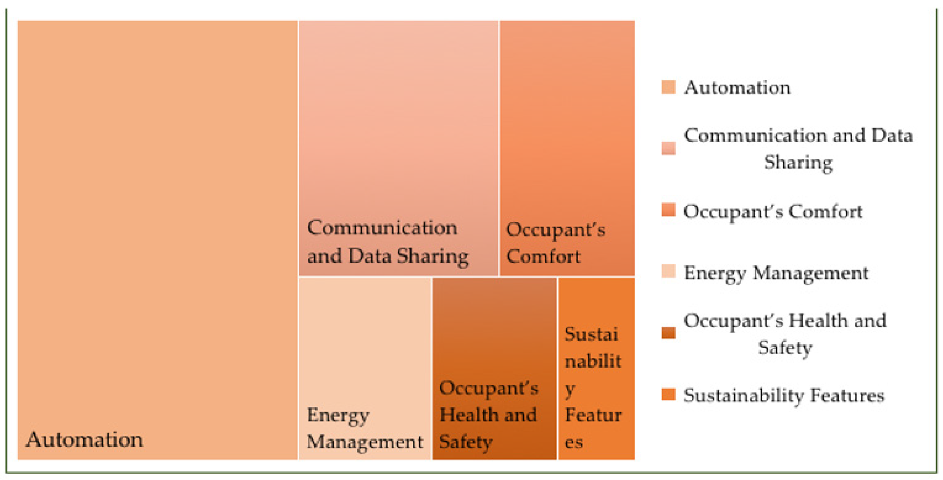 Buildings 11 00644 g005