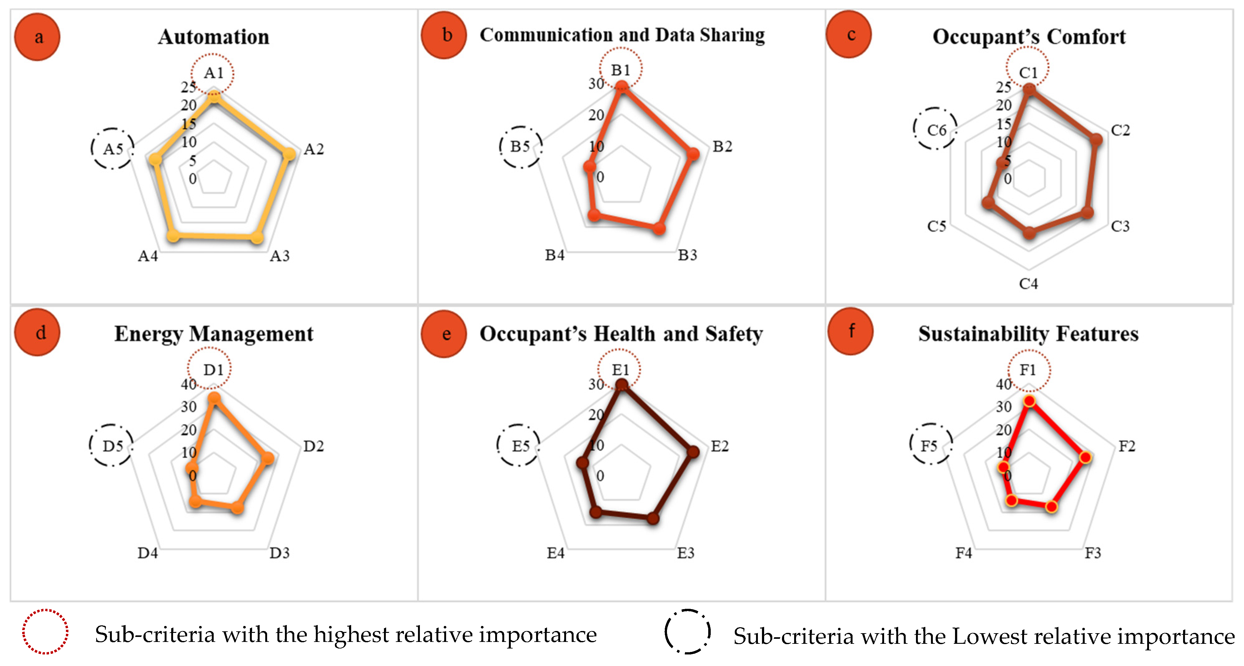 Buildings 11 00644 g006