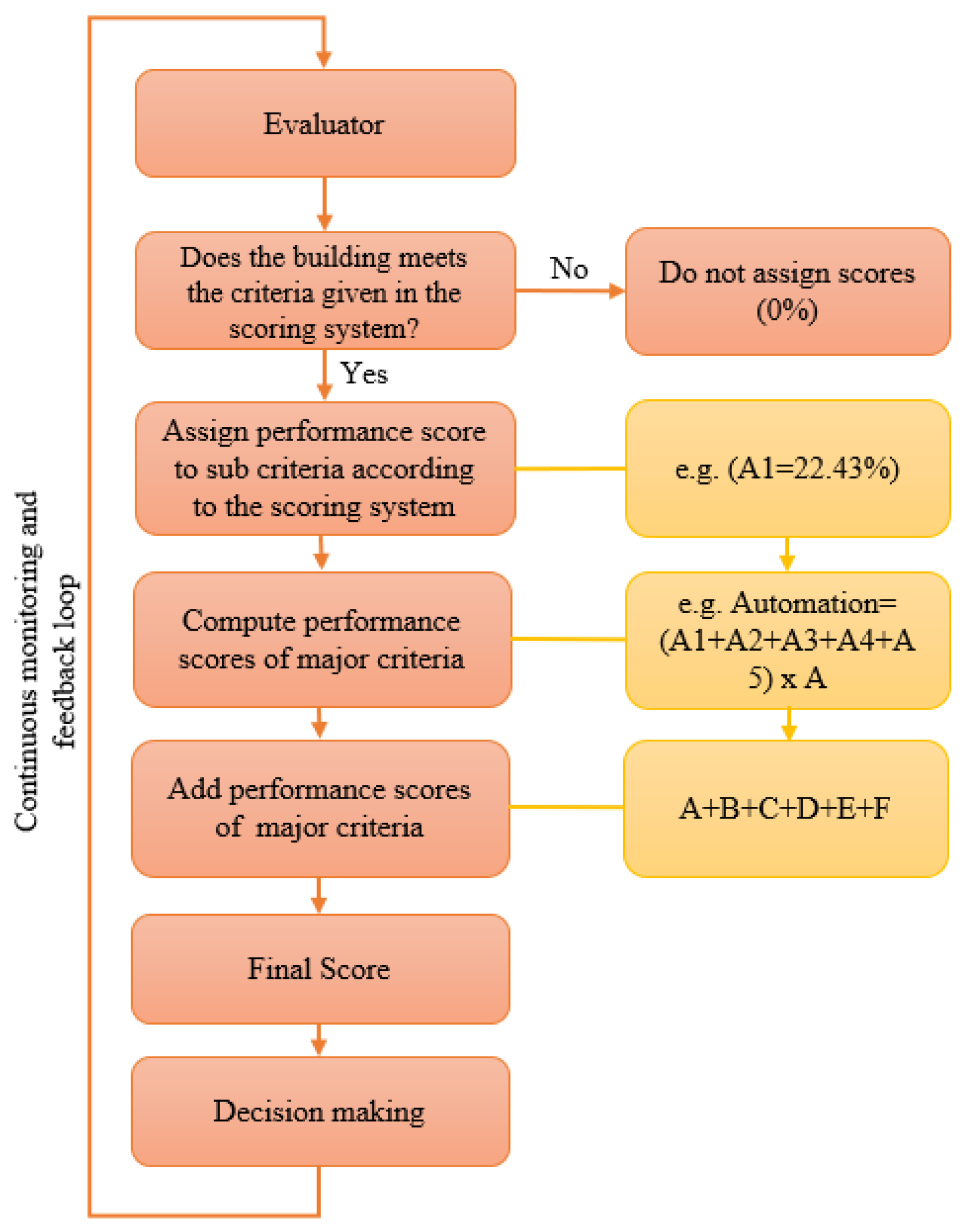 Buildings 11 00644 g007