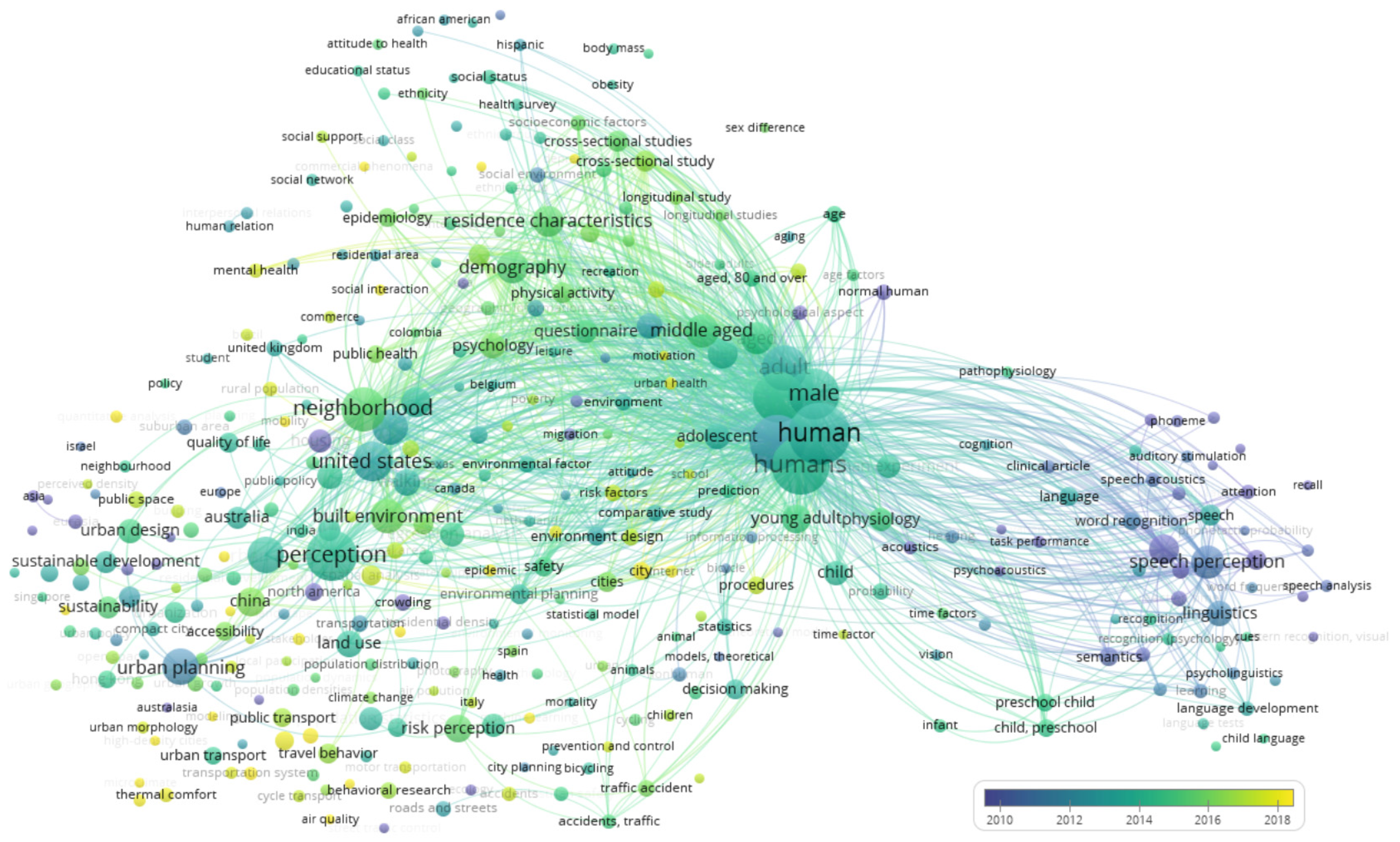 Buildings 11 00650 g005