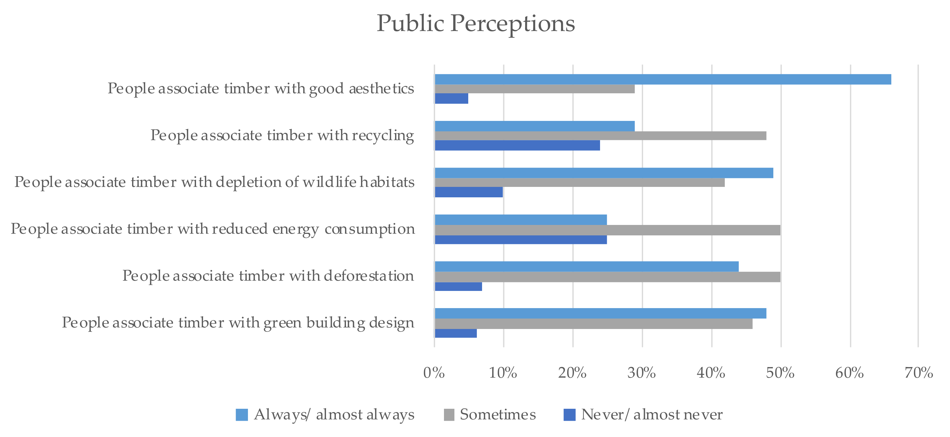 Buildings 11 00653 g007