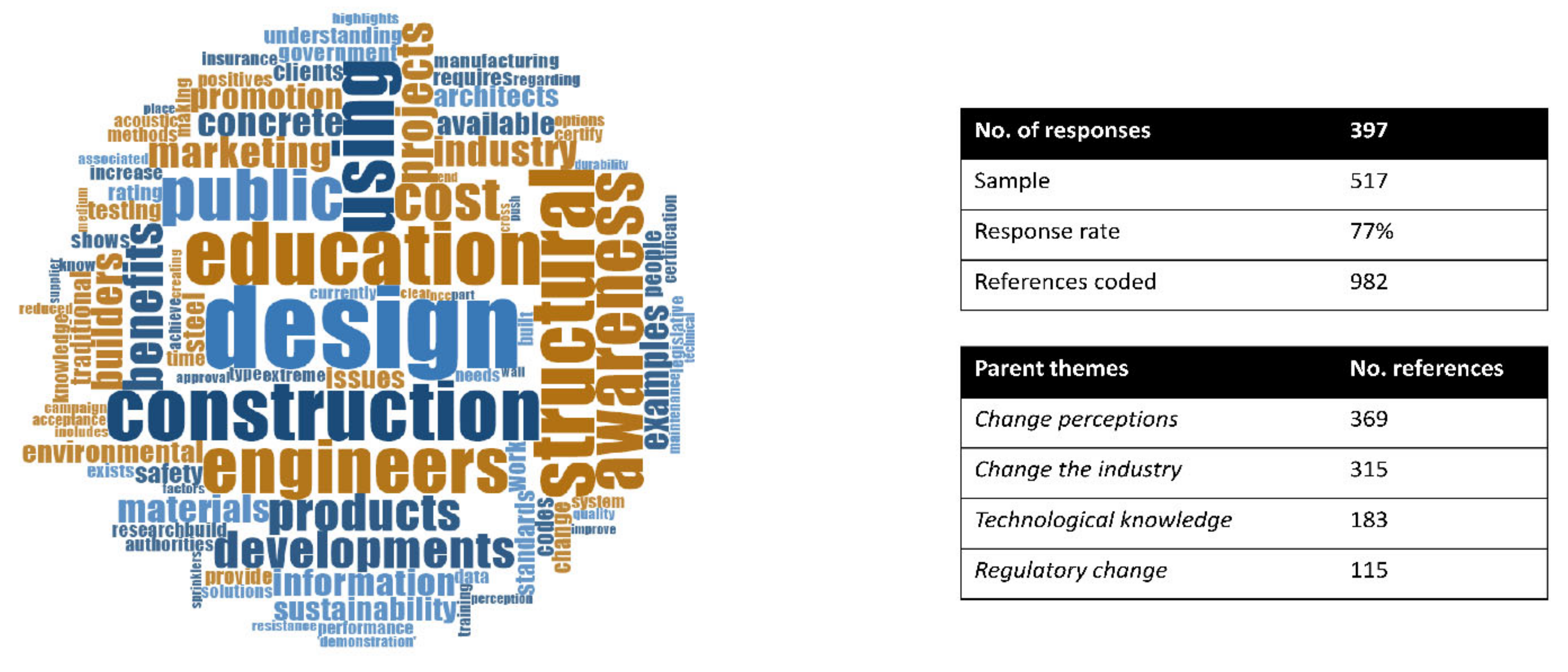 Buildings 11 00653 g012