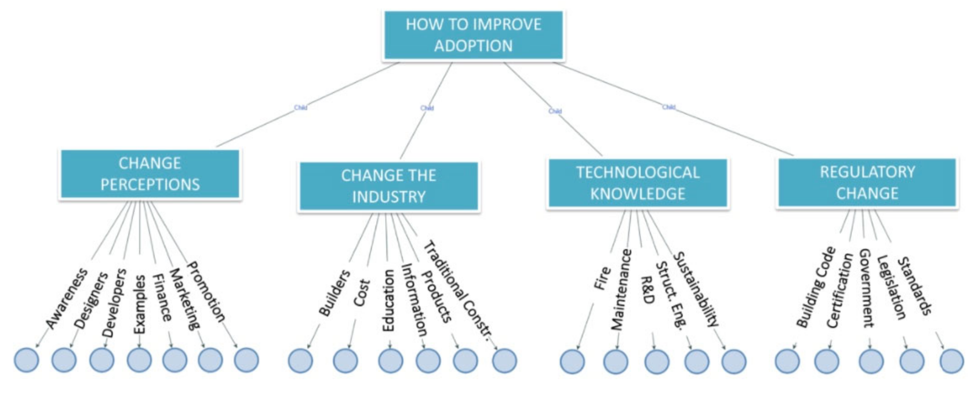 Buildings 11 00653 g013
