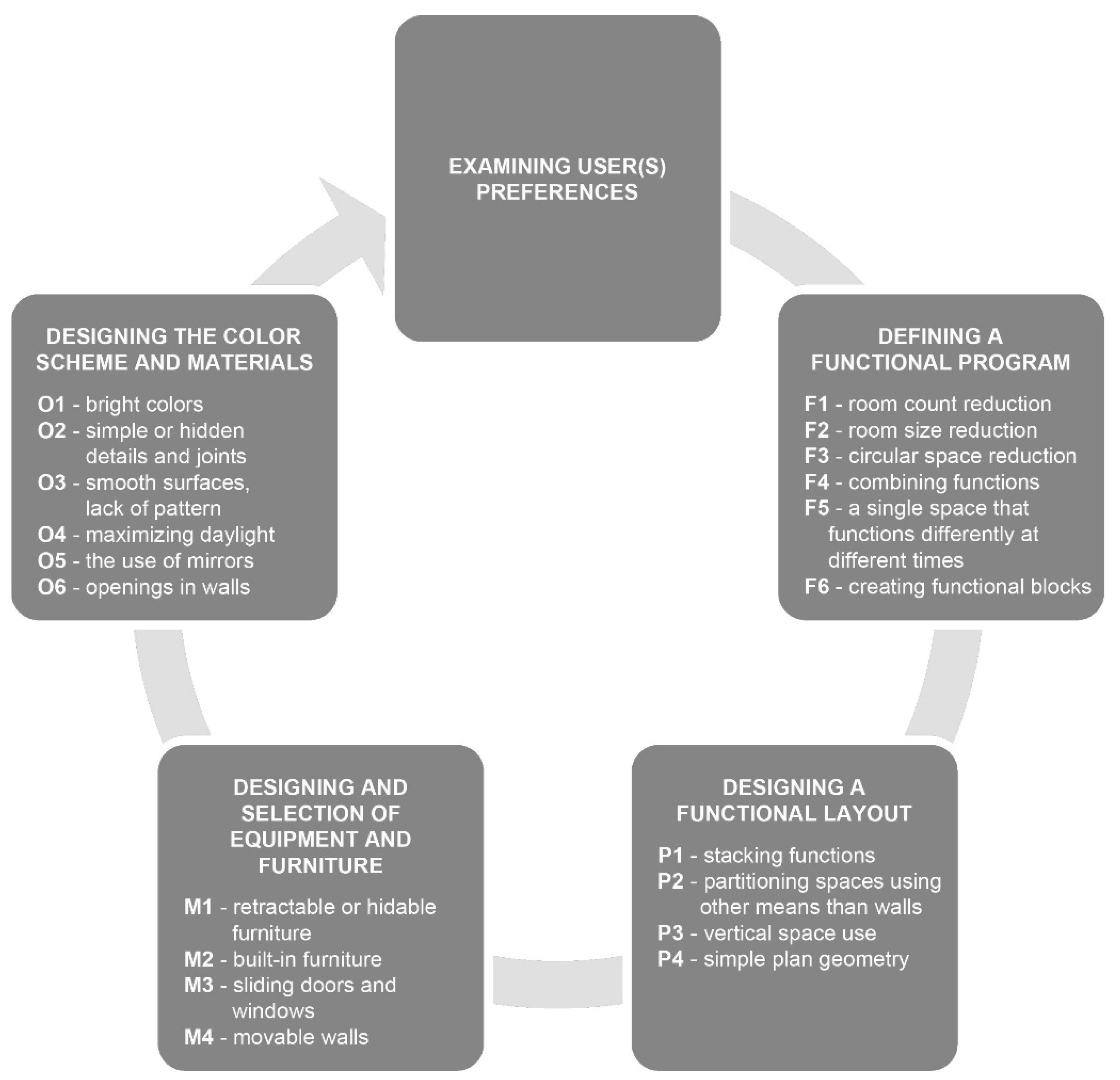 Buildings 11 00654 g001