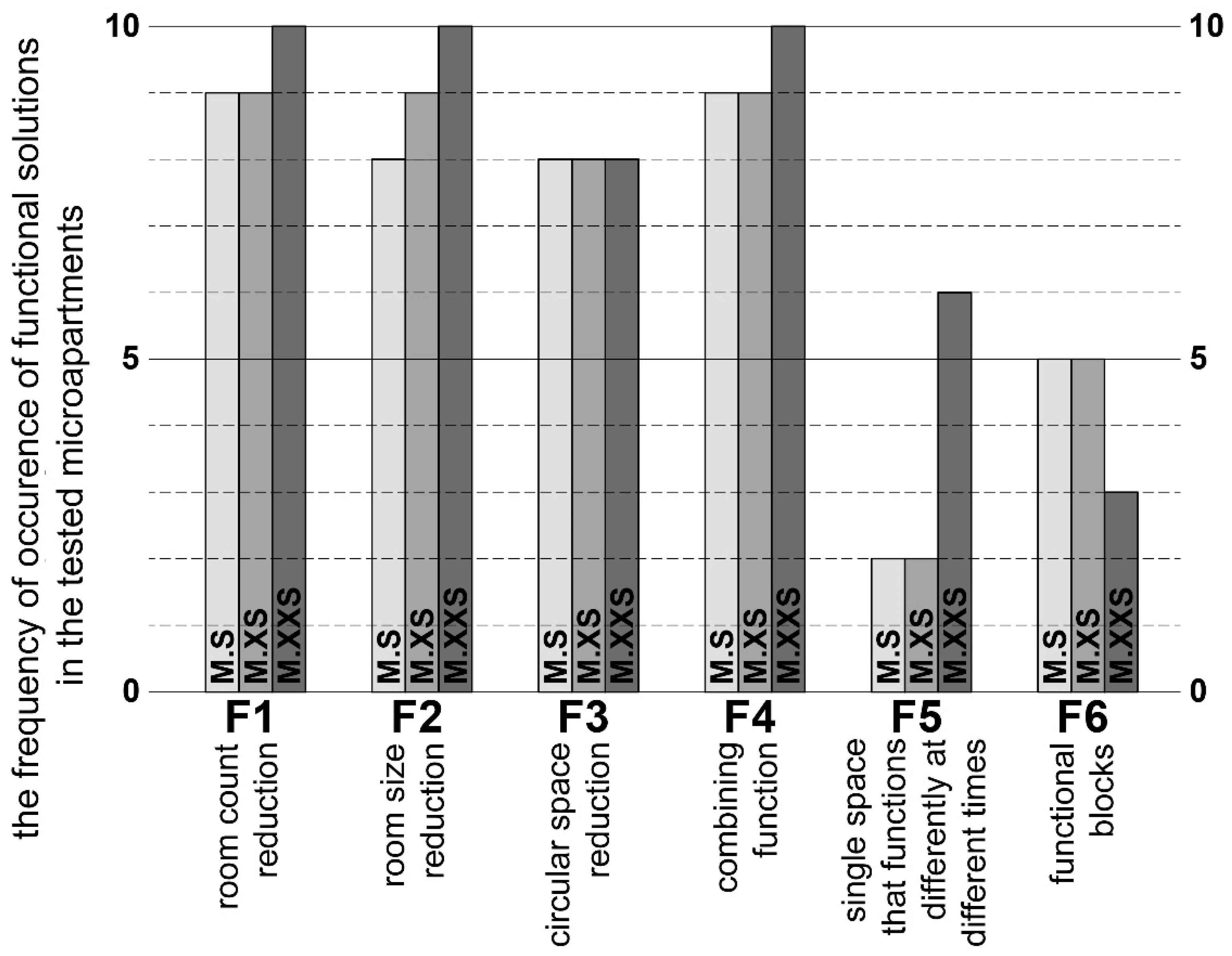 Buildings 11 00654 g002