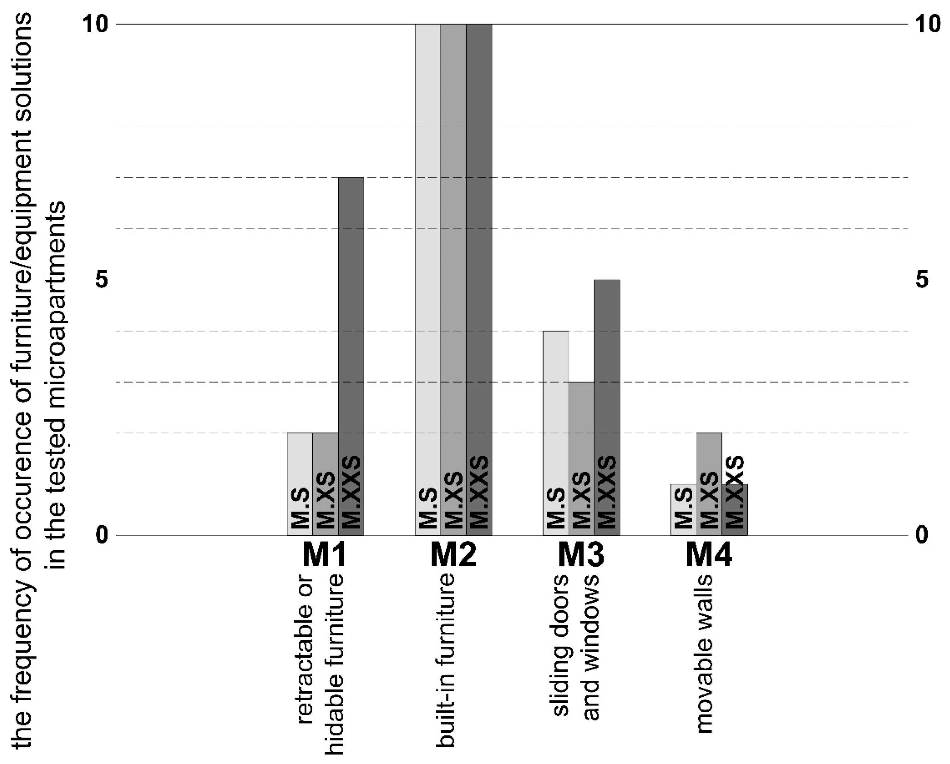 Buildings 11 00654 g004