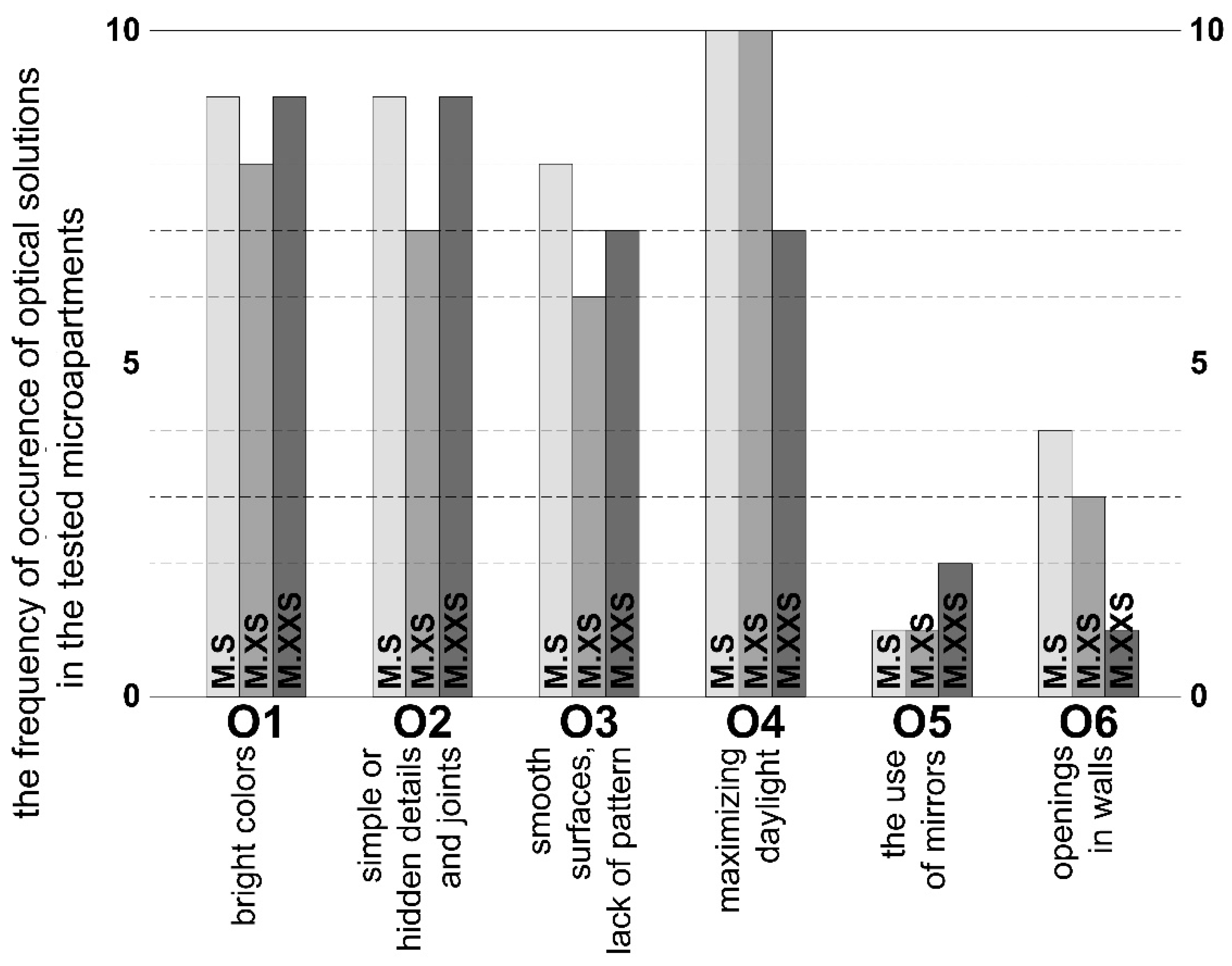 Buildings 11 00654 g005