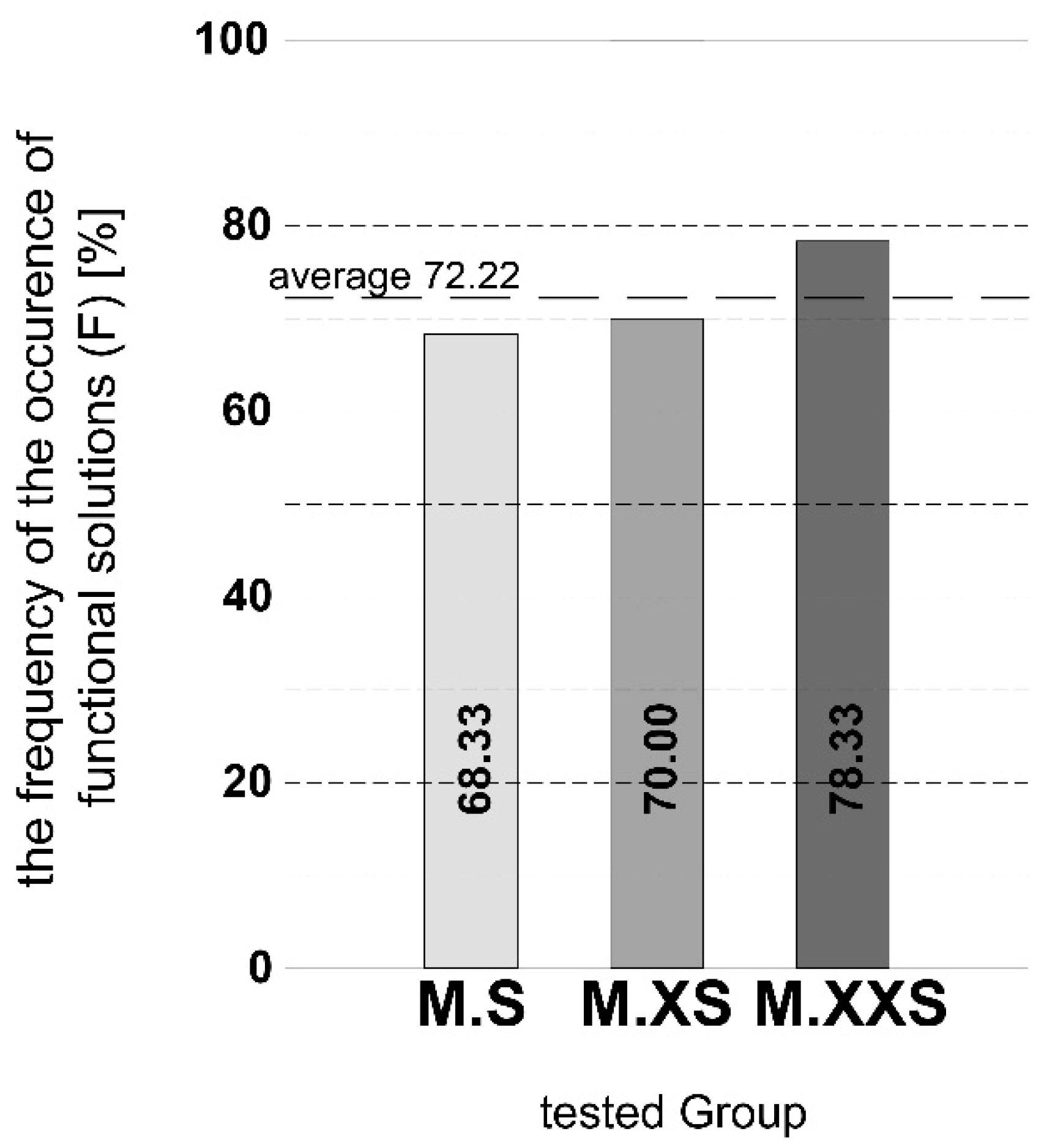Buildings 11 00654 g006