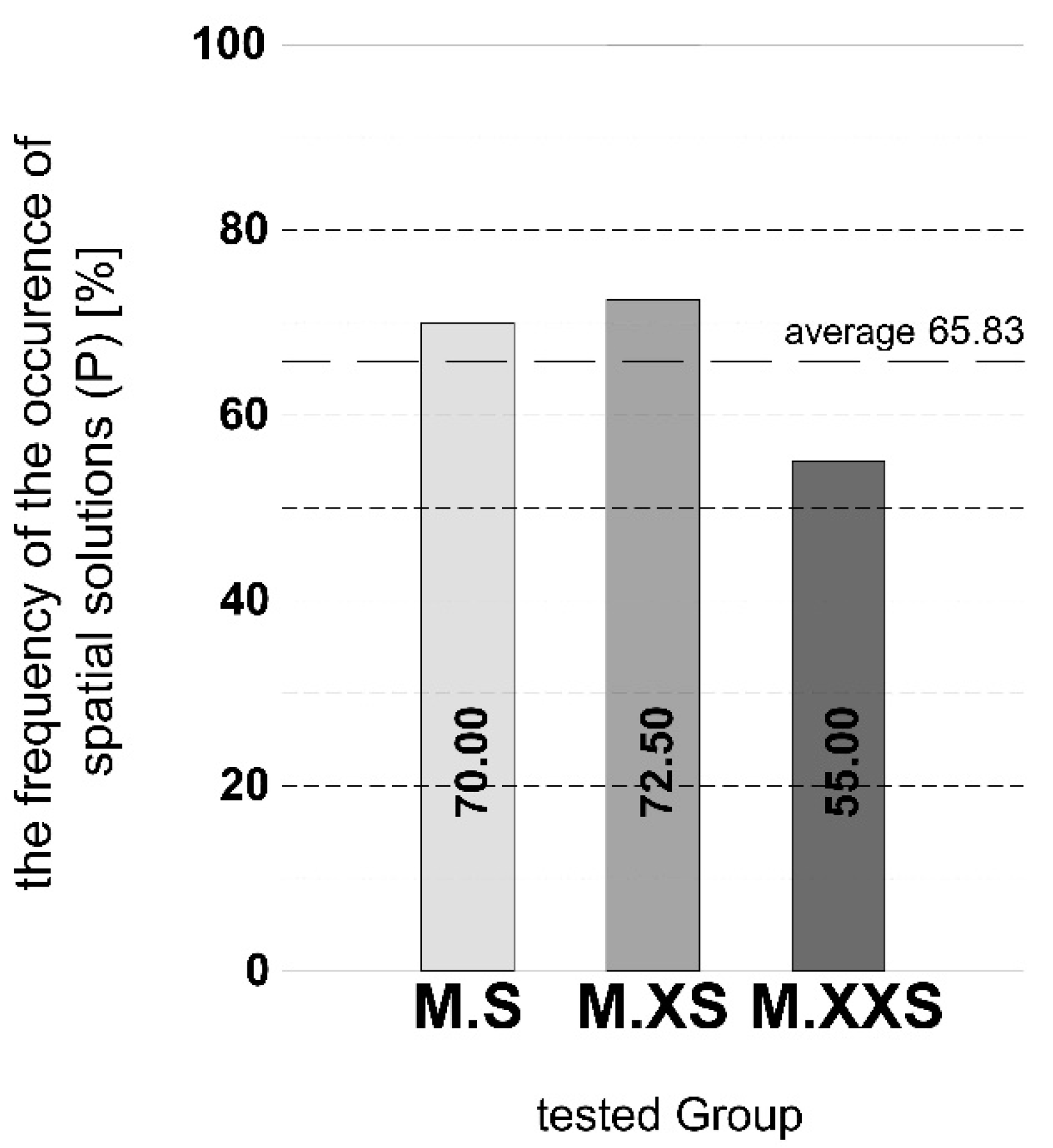Buildings 11 00654 g007