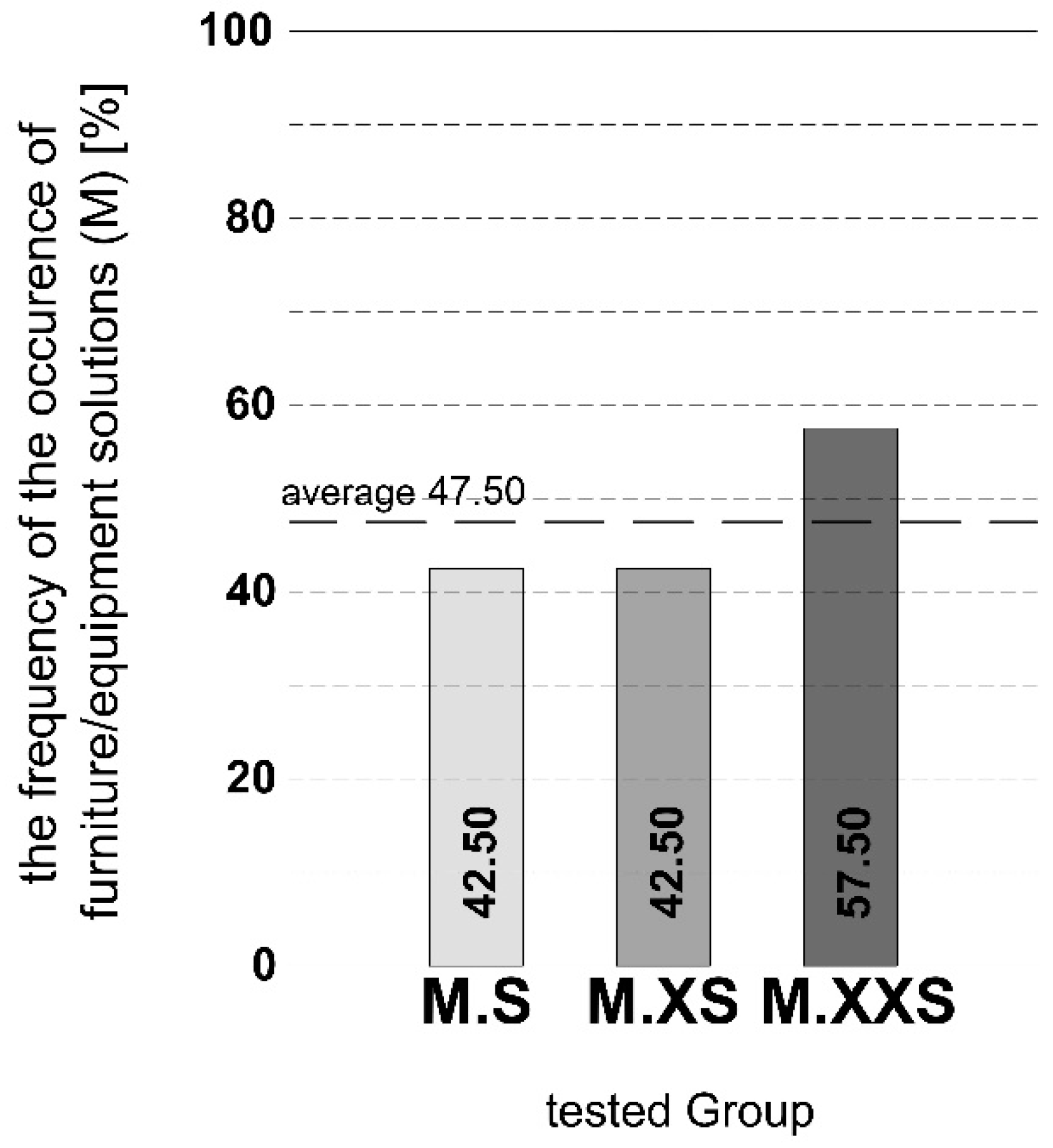 Buildings 11 00654 g008
