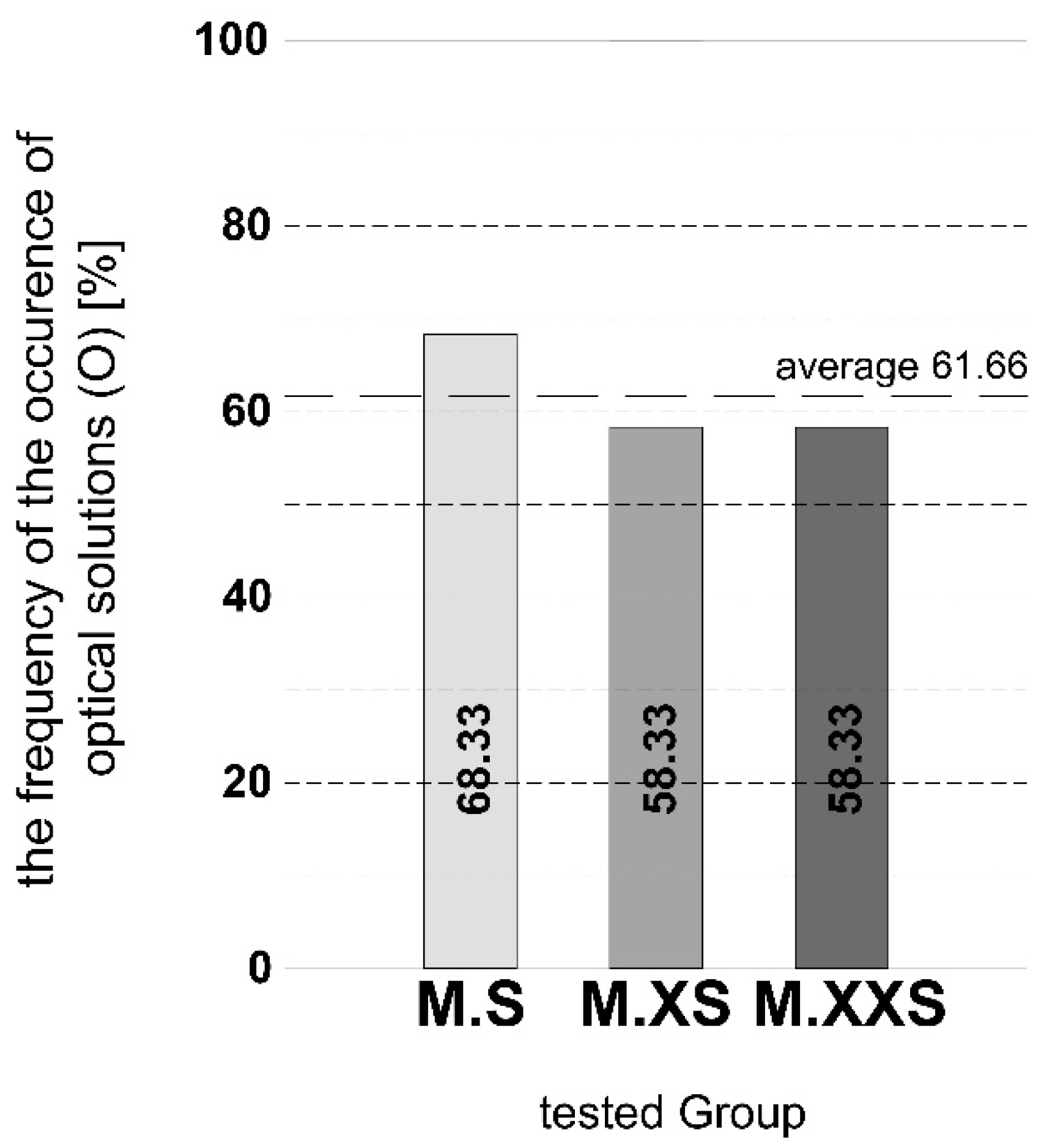 Buildings 11 00654 g009