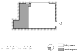 Buildings 11 00654 i008