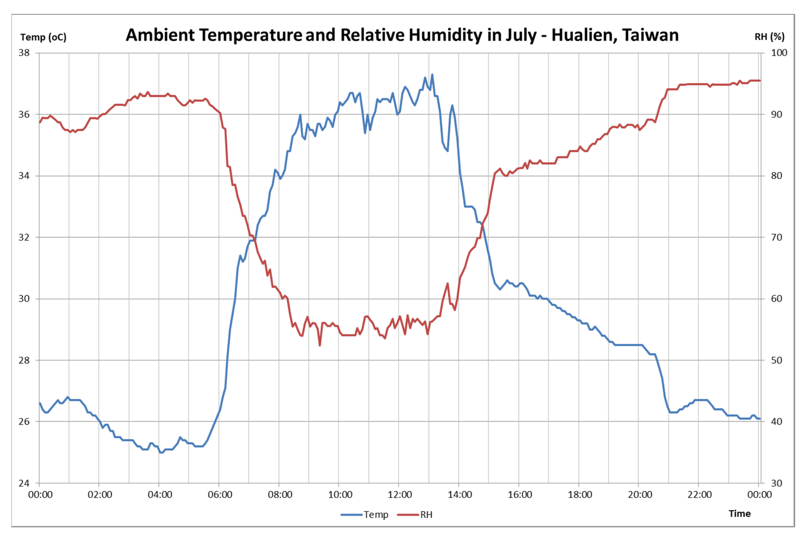 Buildings 11 00655 g001 Buildings 11 00655 g001