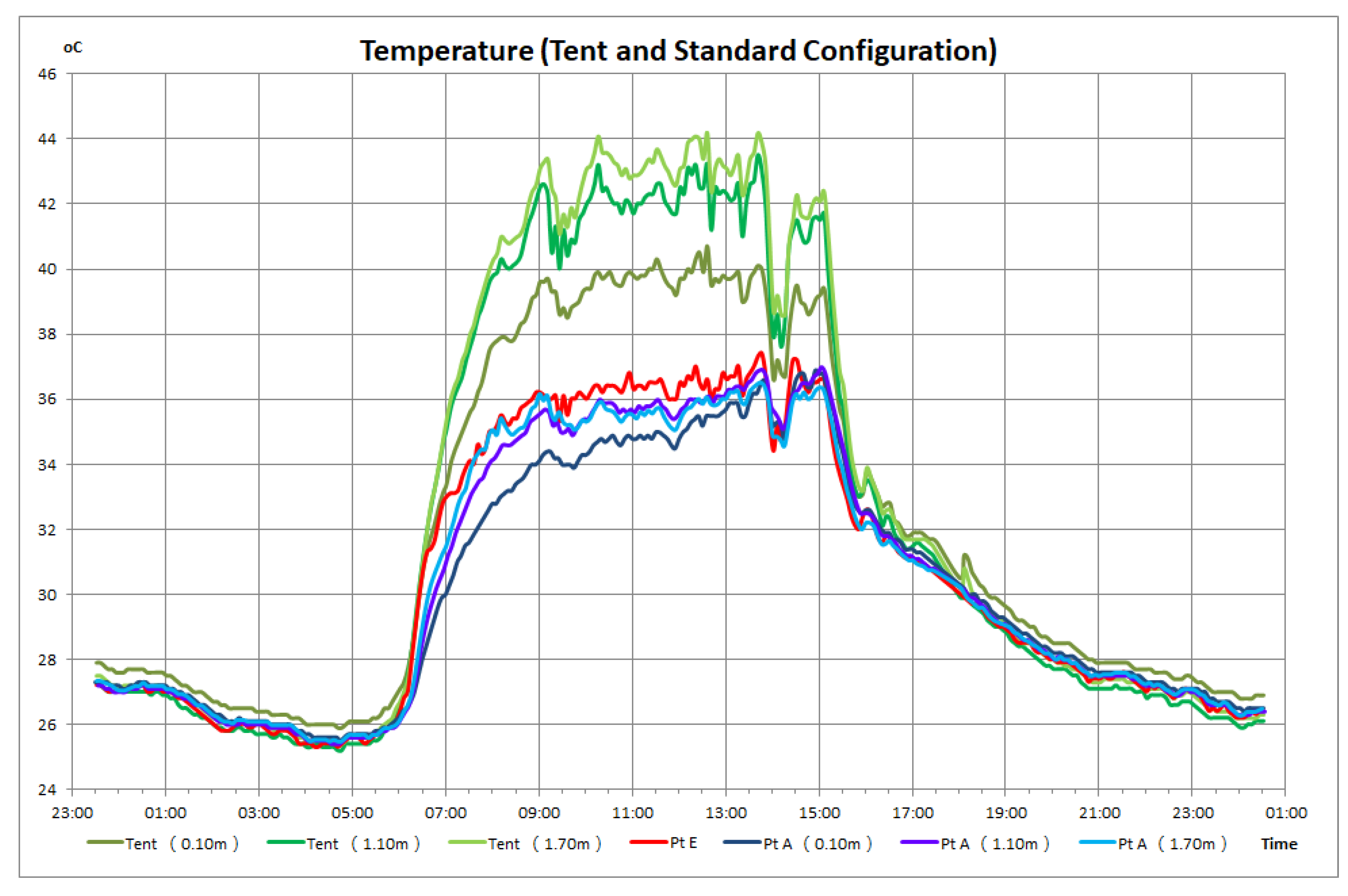 Buildings 11 00655 g005 Buildings 11 00655 g005