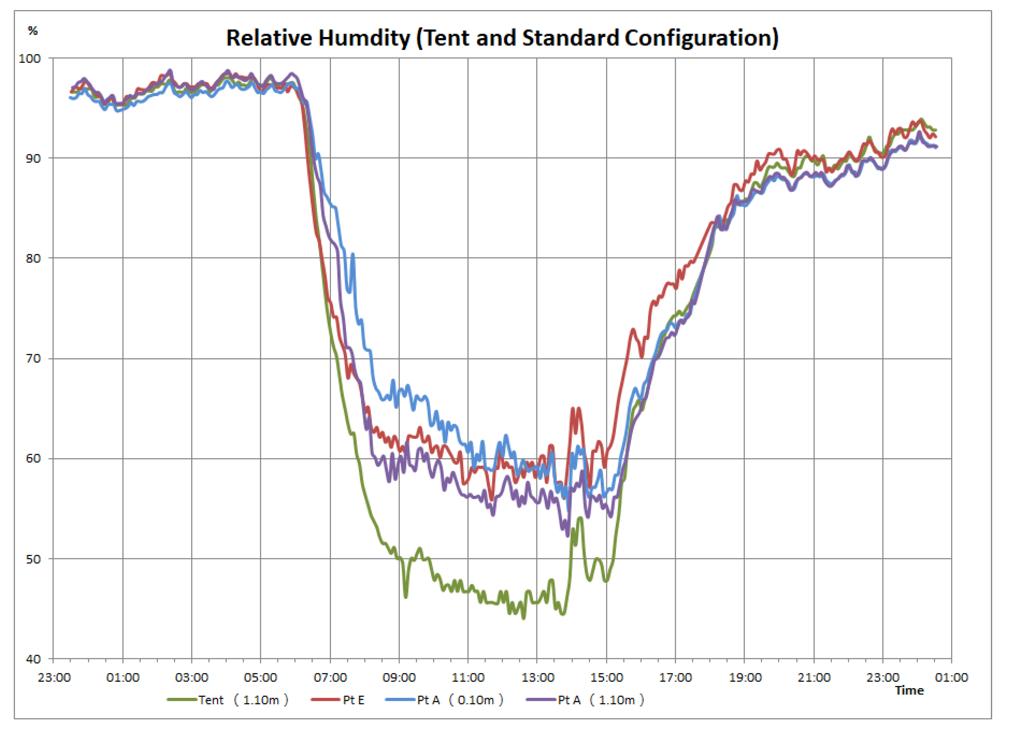 Buildings 11 00655 g006 Buildings 11 00655 g006