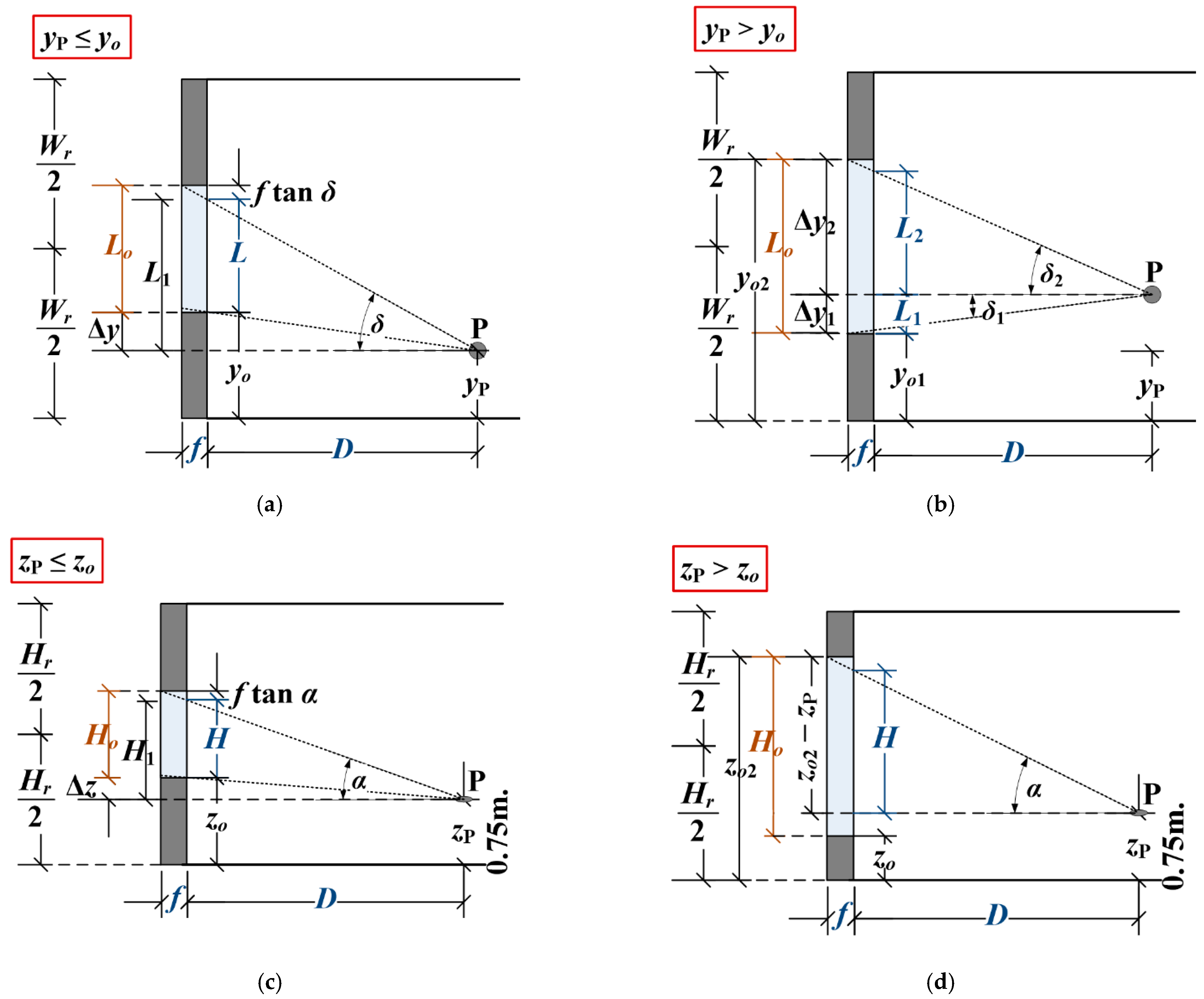 Buildings 11 00656 g002