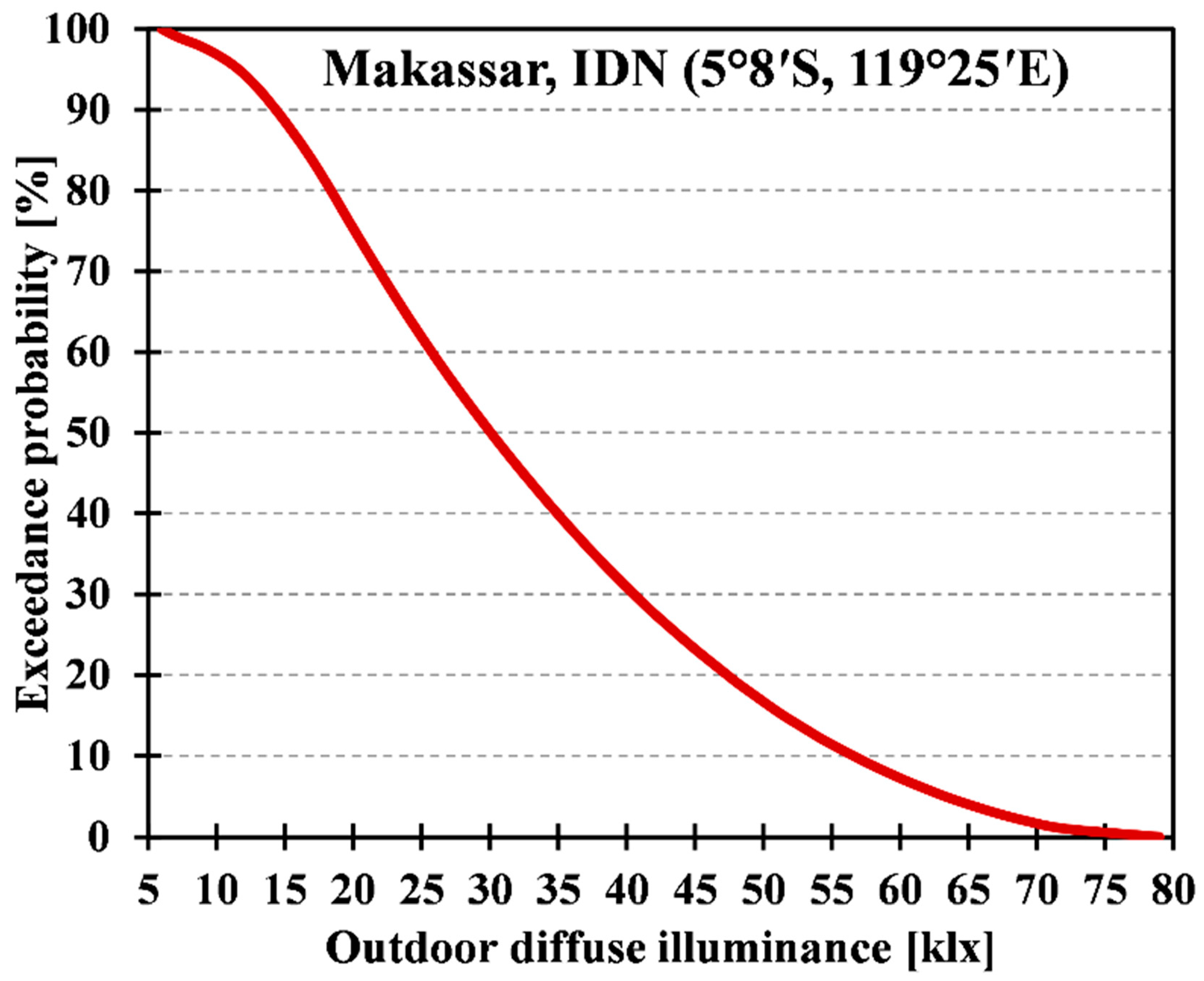 Buildings 11 00656 g005