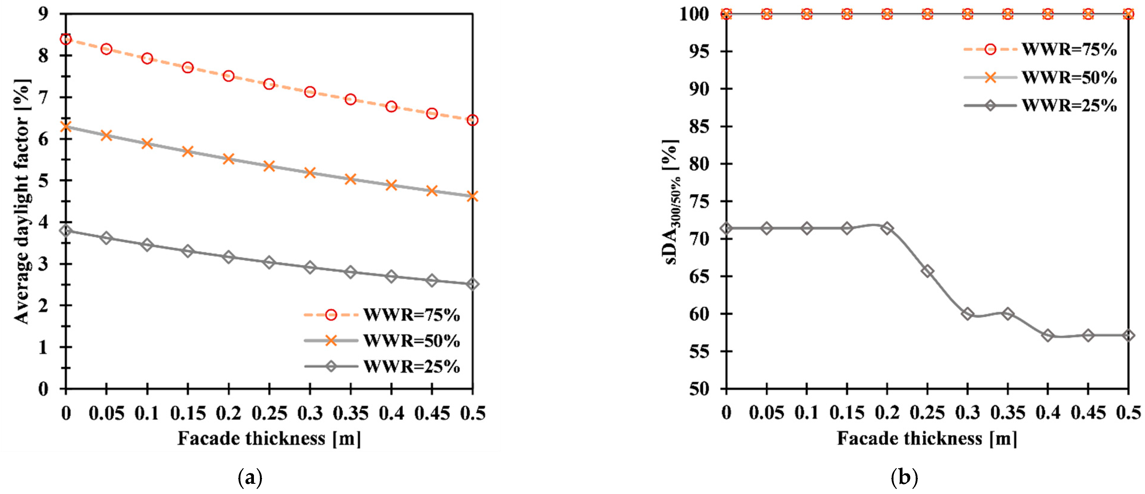 Buildings 11 00656 g008a