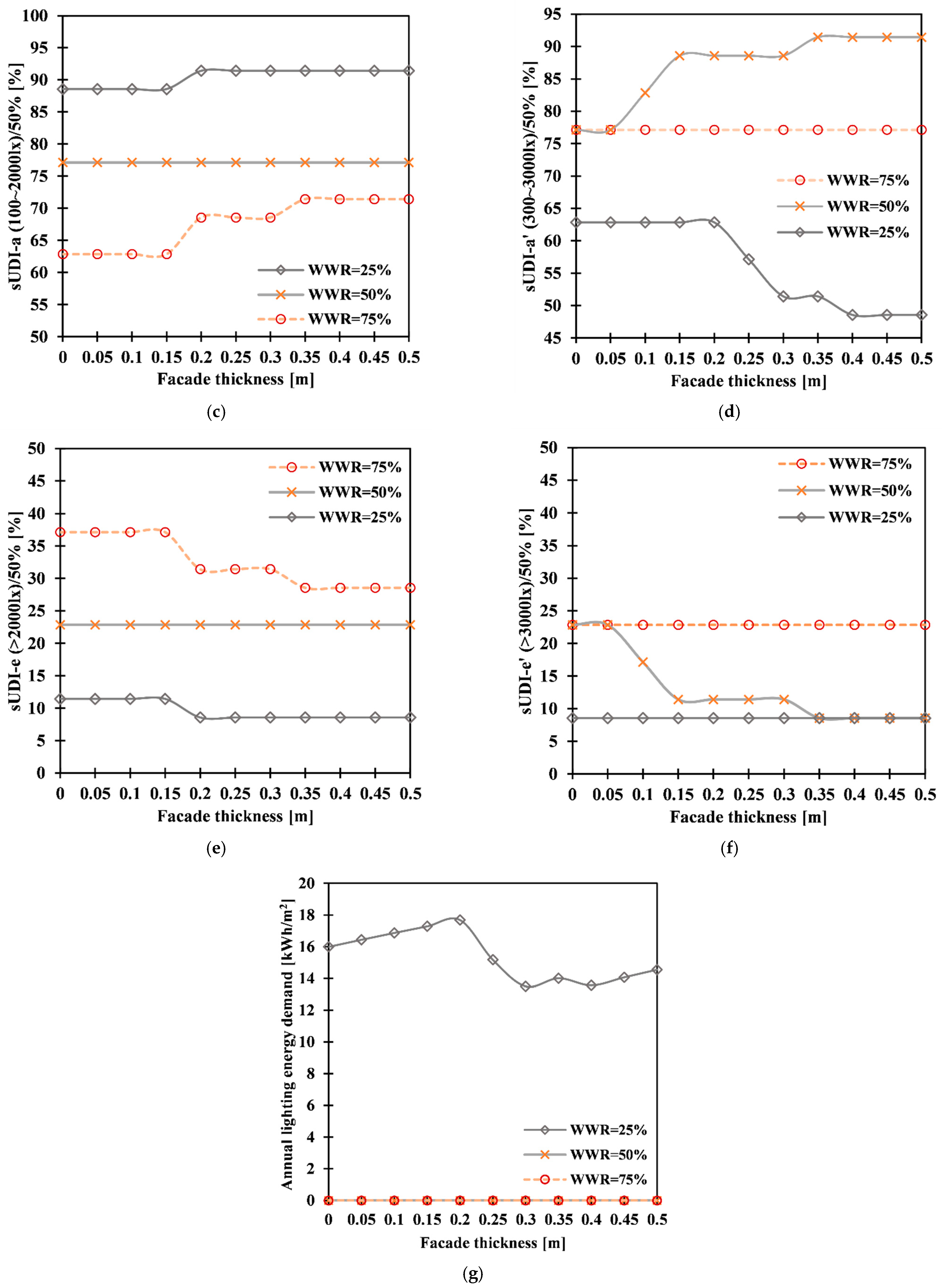Buildings 11 00656 g008b