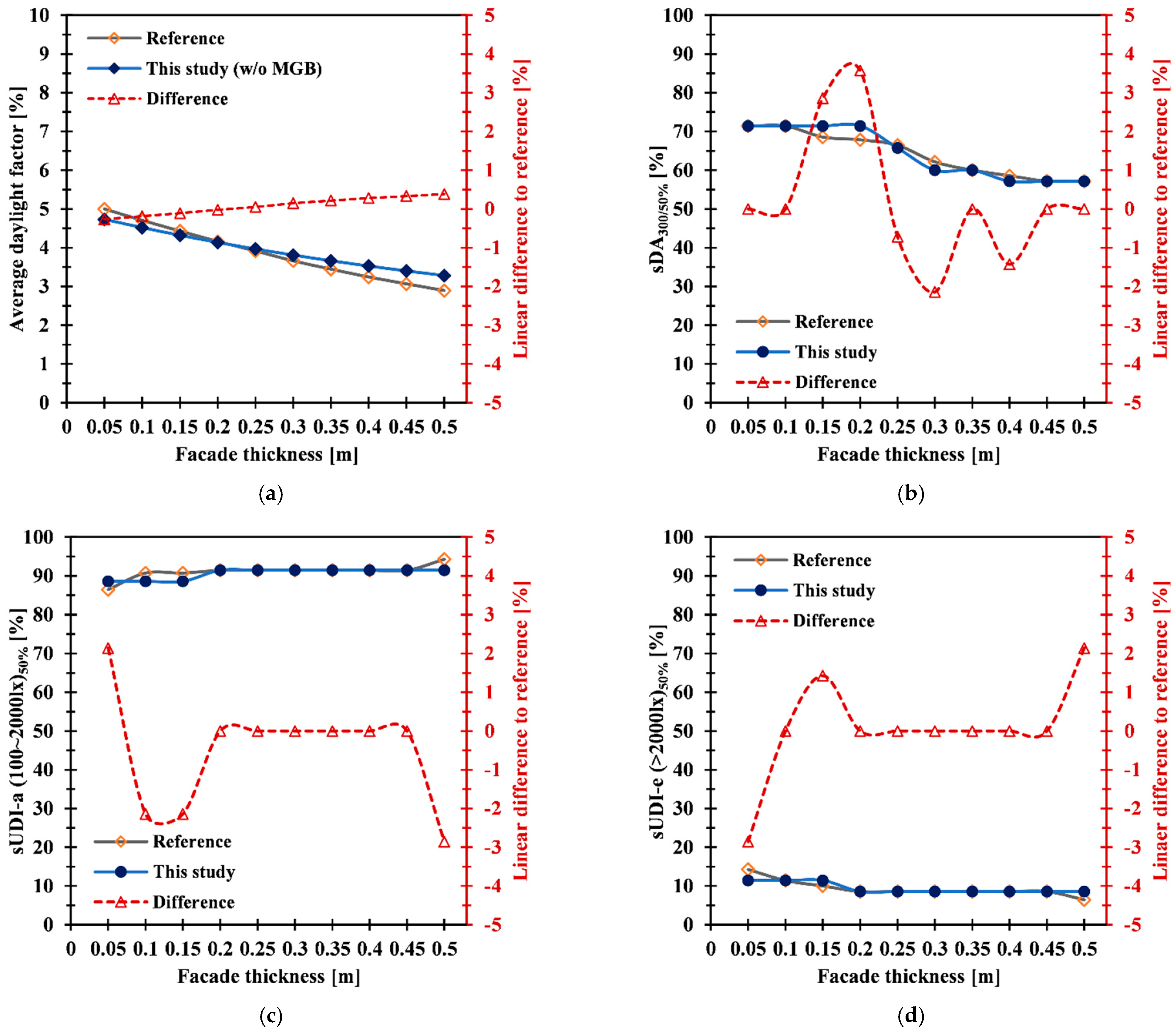 Buildings 11 00656 g010