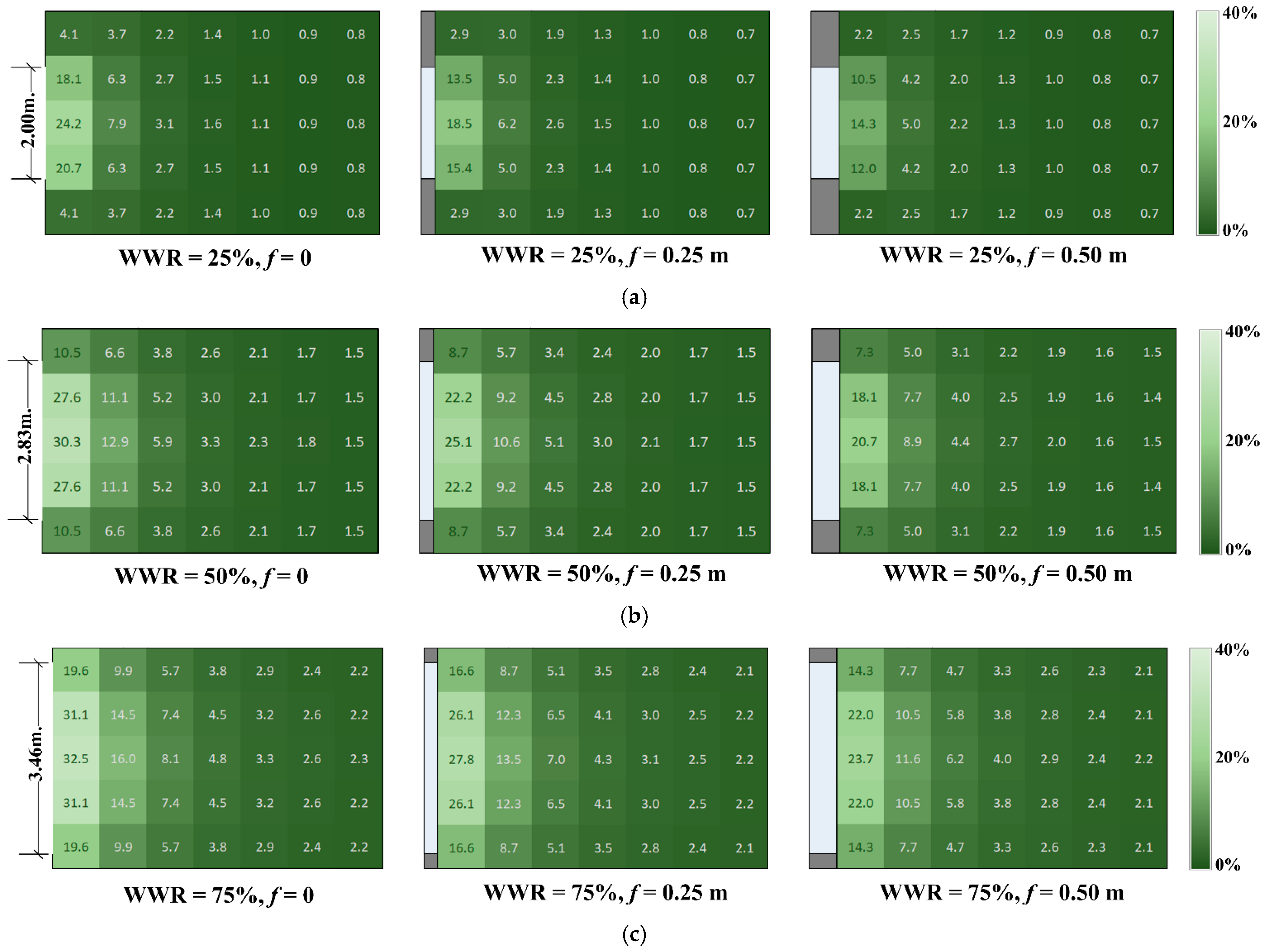 Buildings 11 00656 g011