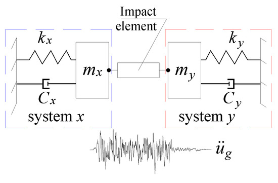 Seismic Fragility Functions for Non-Seismically Designed RC Structures ...