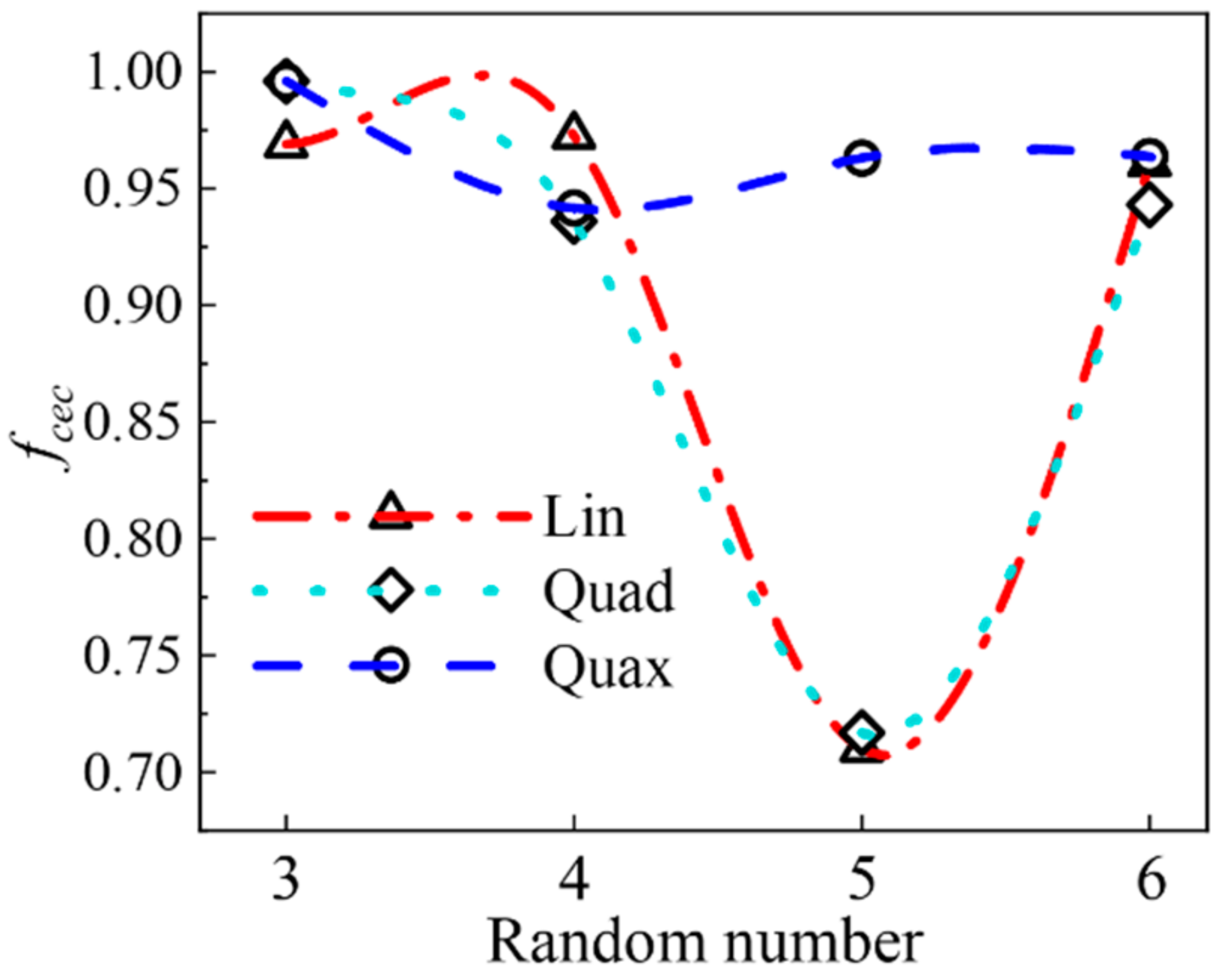 Buildings 11 00669 g002