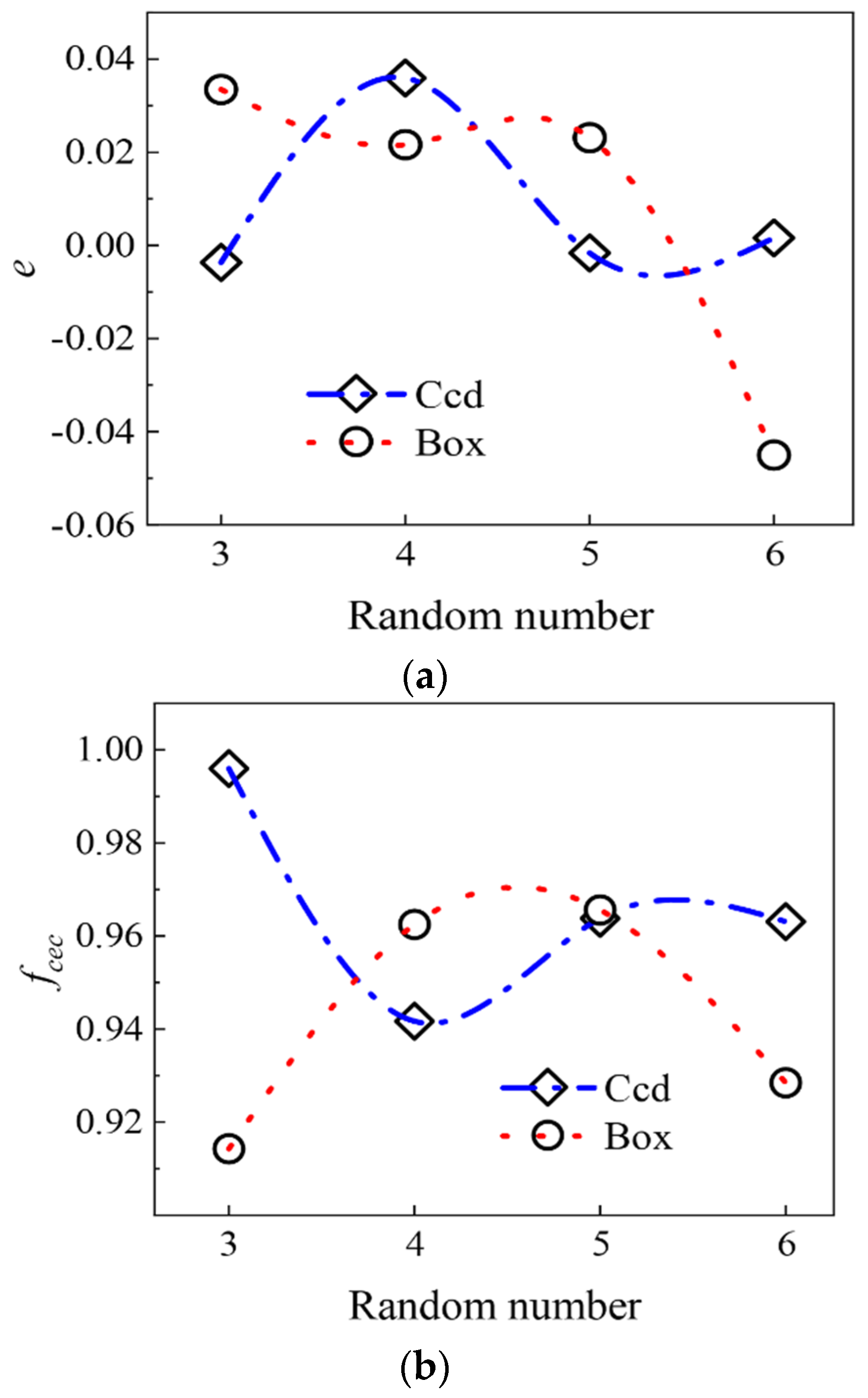 Buildings 11 00669 g004