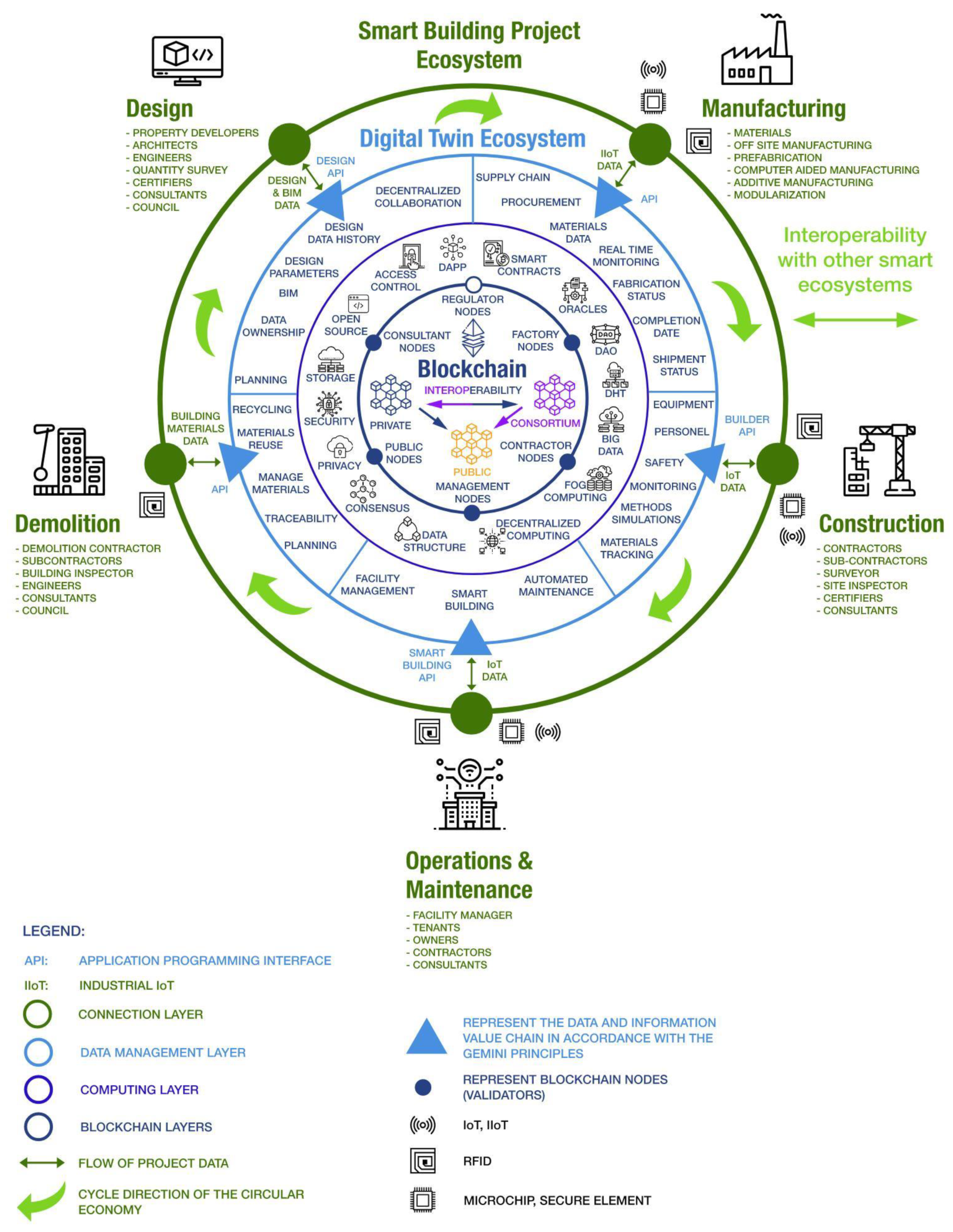 Buildings 11 00670 g002