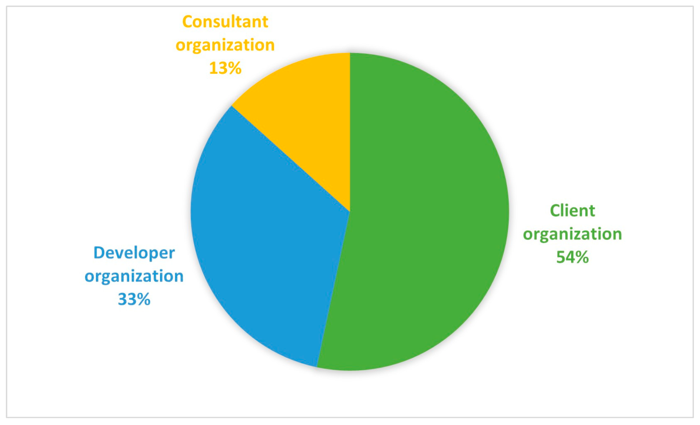 Buildings 12 00002 g002