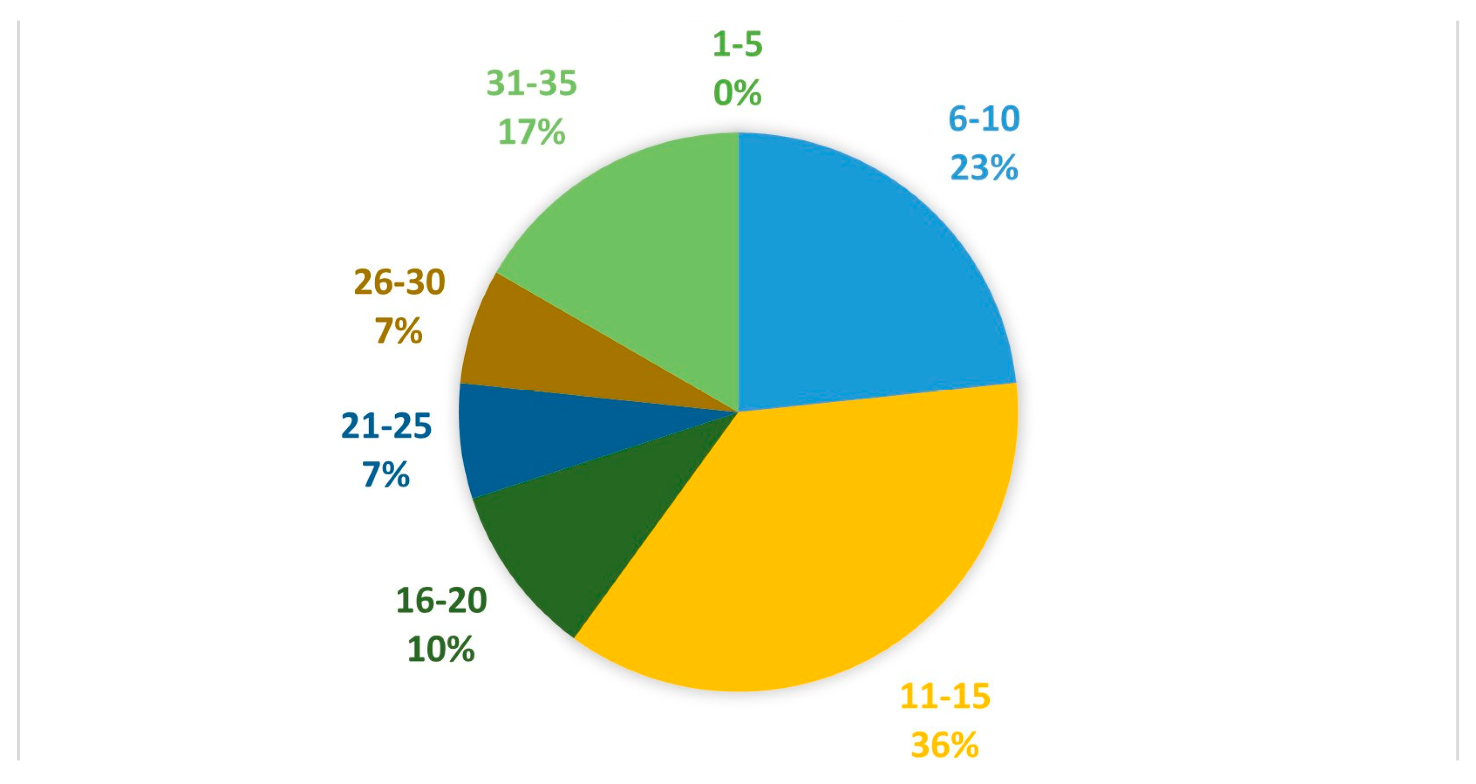 Buildings 12 00002 g004