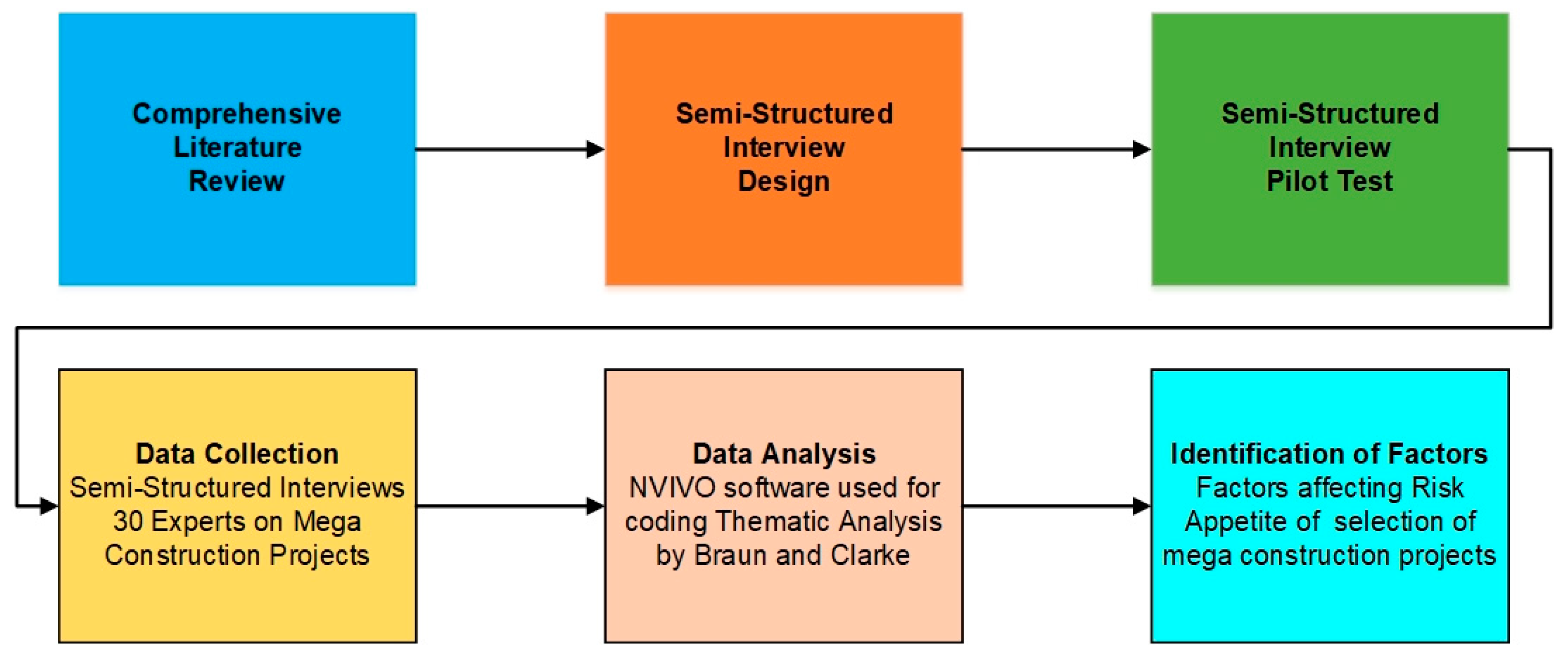 Buildings 12 00002 g005