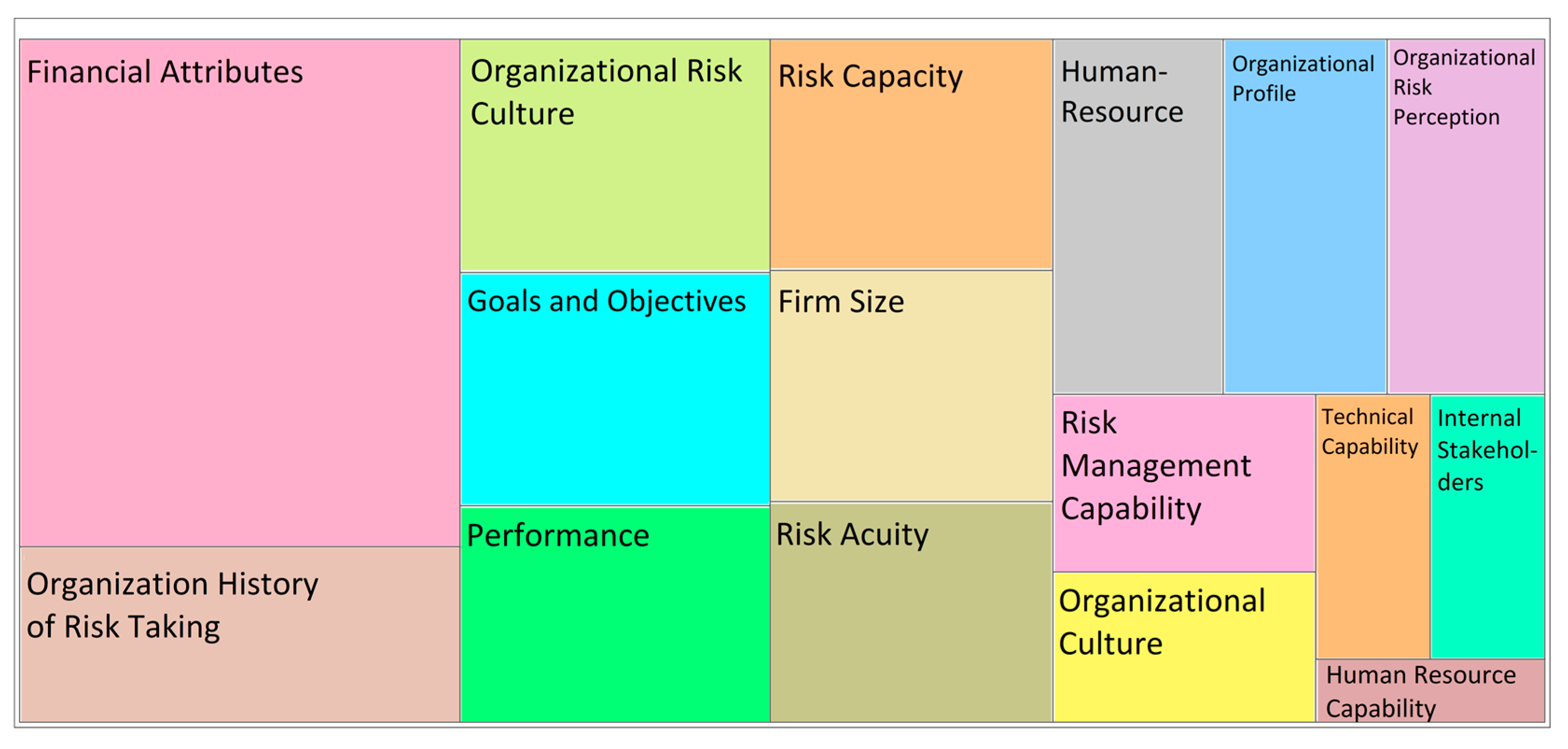 Buildings 12 00002 g008