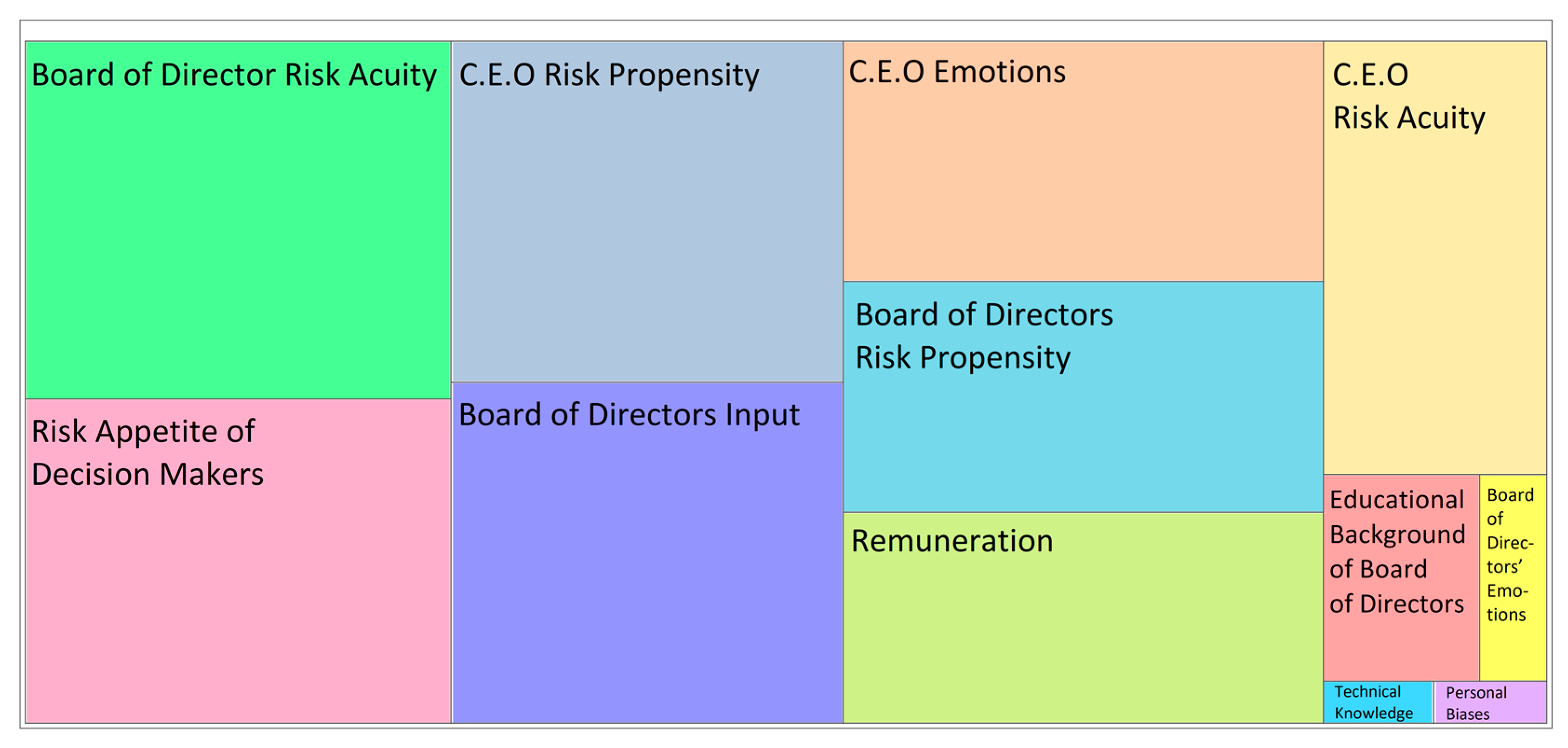 Buildings 12 00002 g009