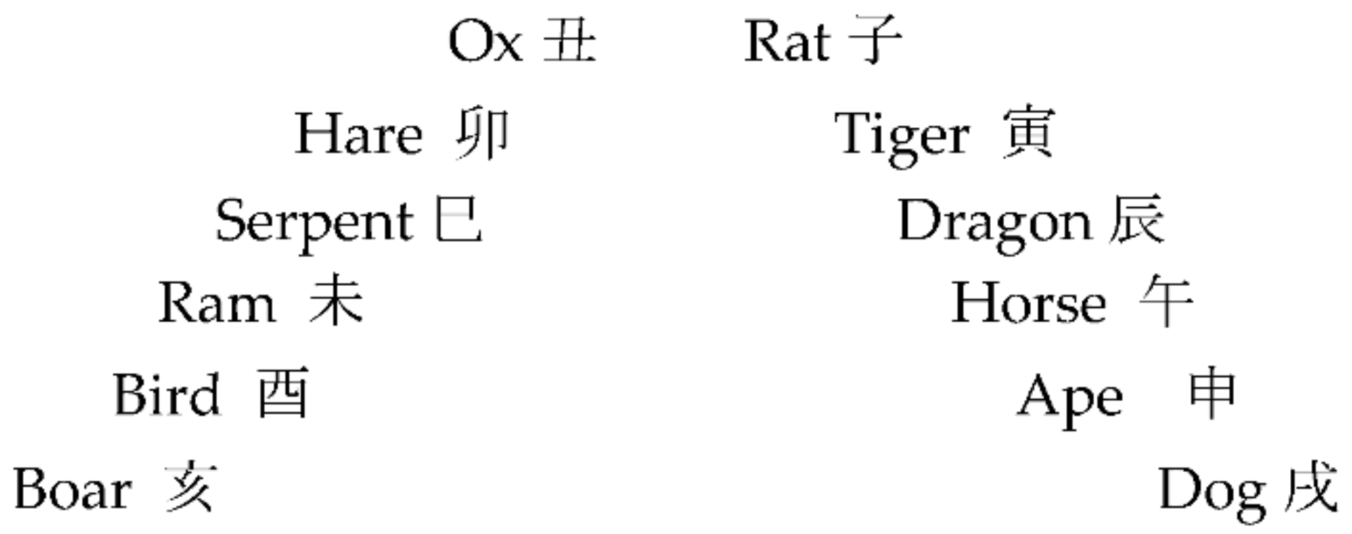 Buildings 12 00003 g013