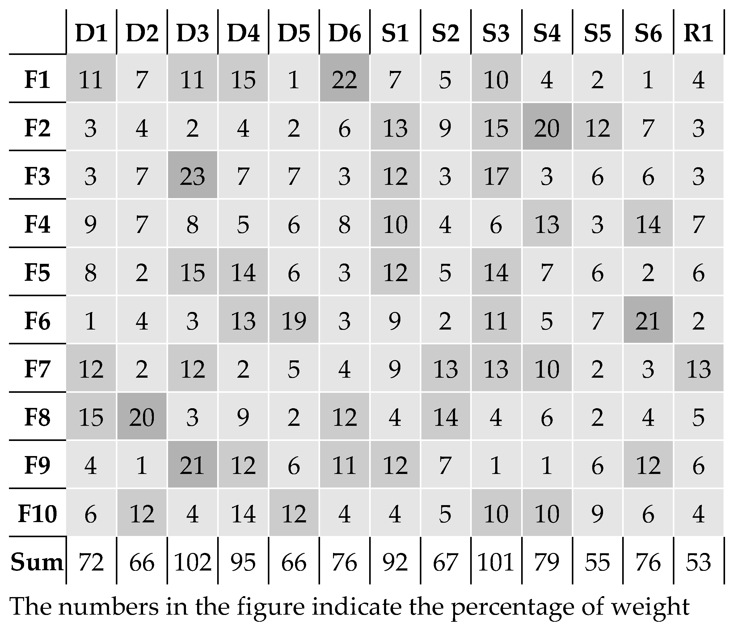 Buildings 12 00004 g004