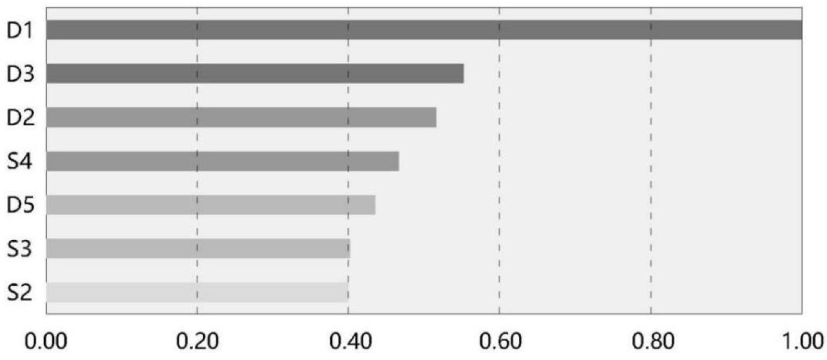 Buildings 12 00004 g005