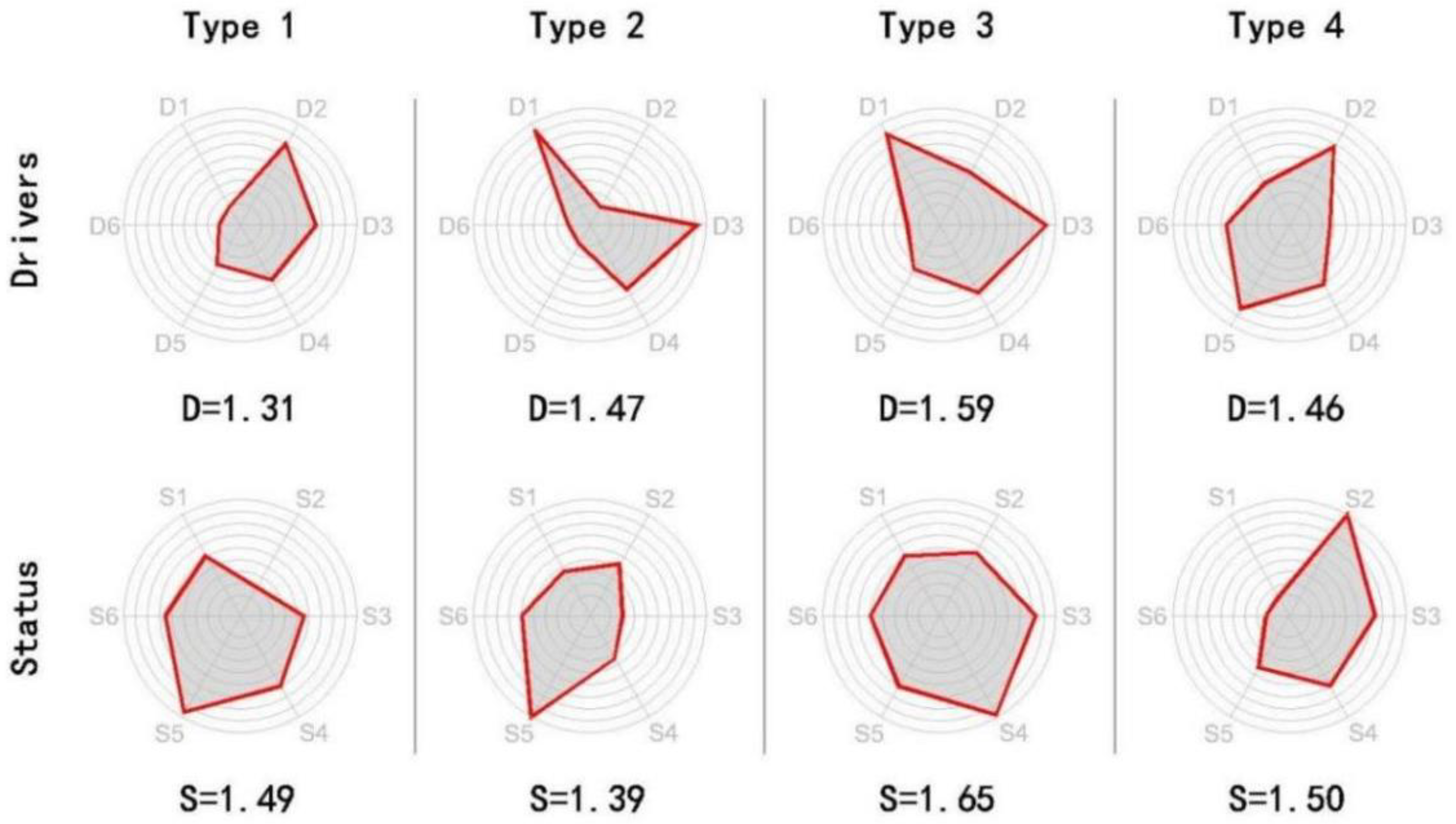 Buildings 12 00004 g006