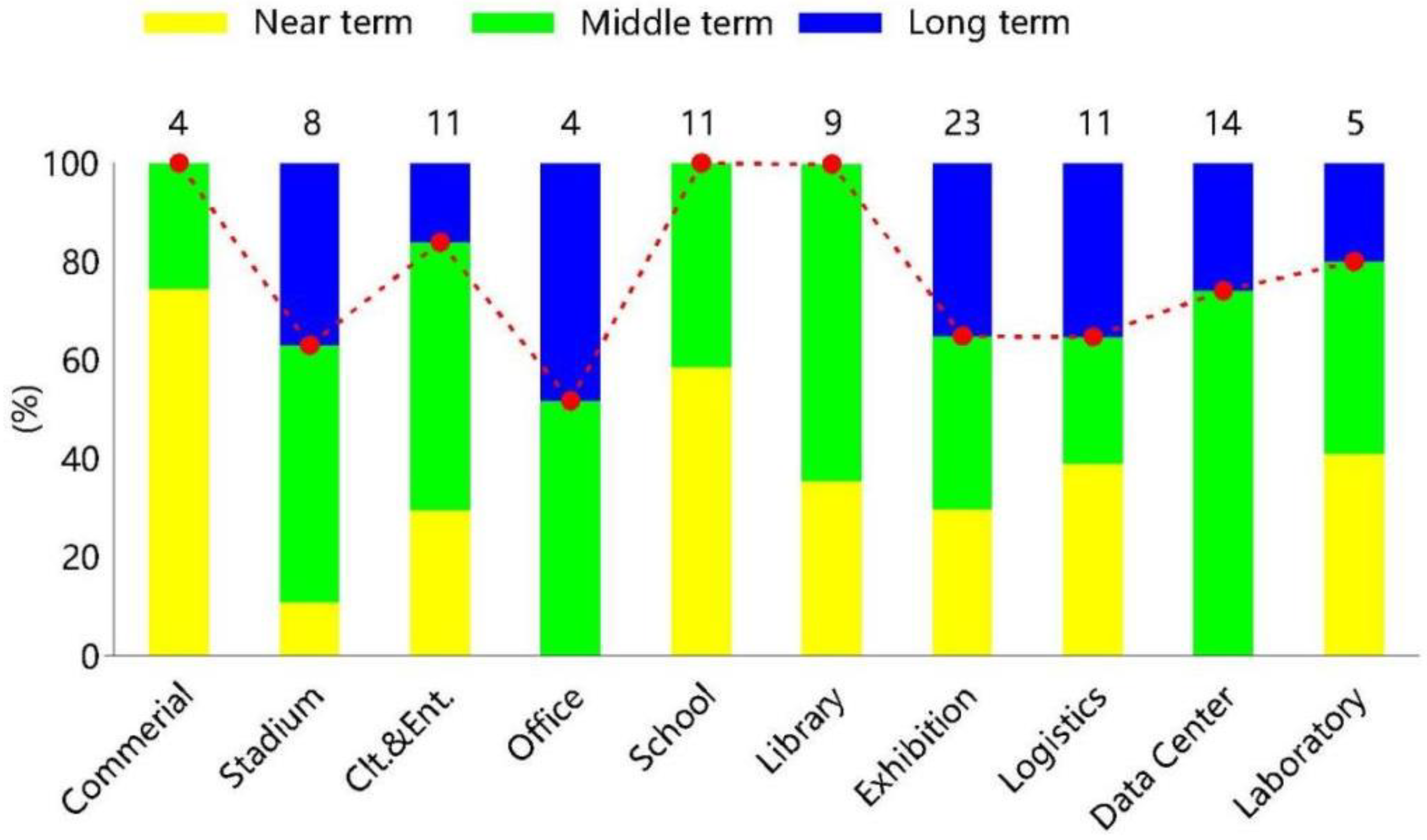 Buildings 12 00004 g009
