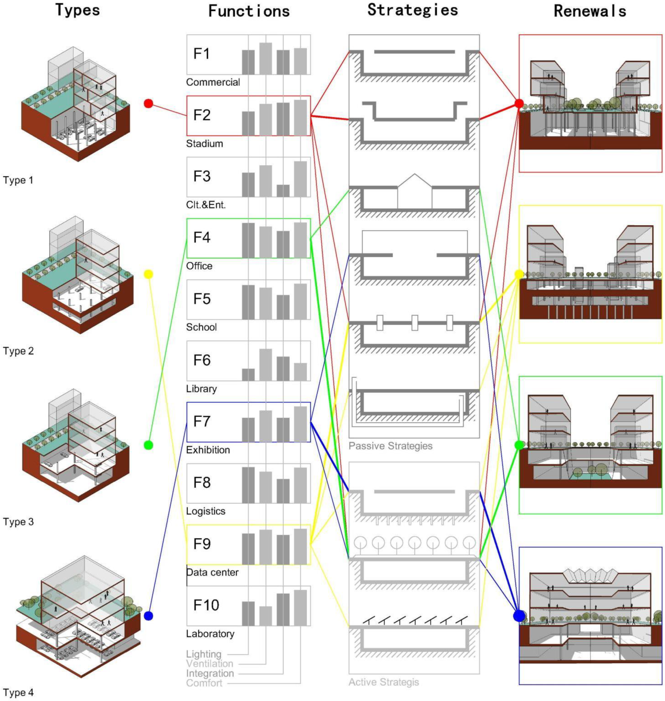 Buildings 12 00004 g010